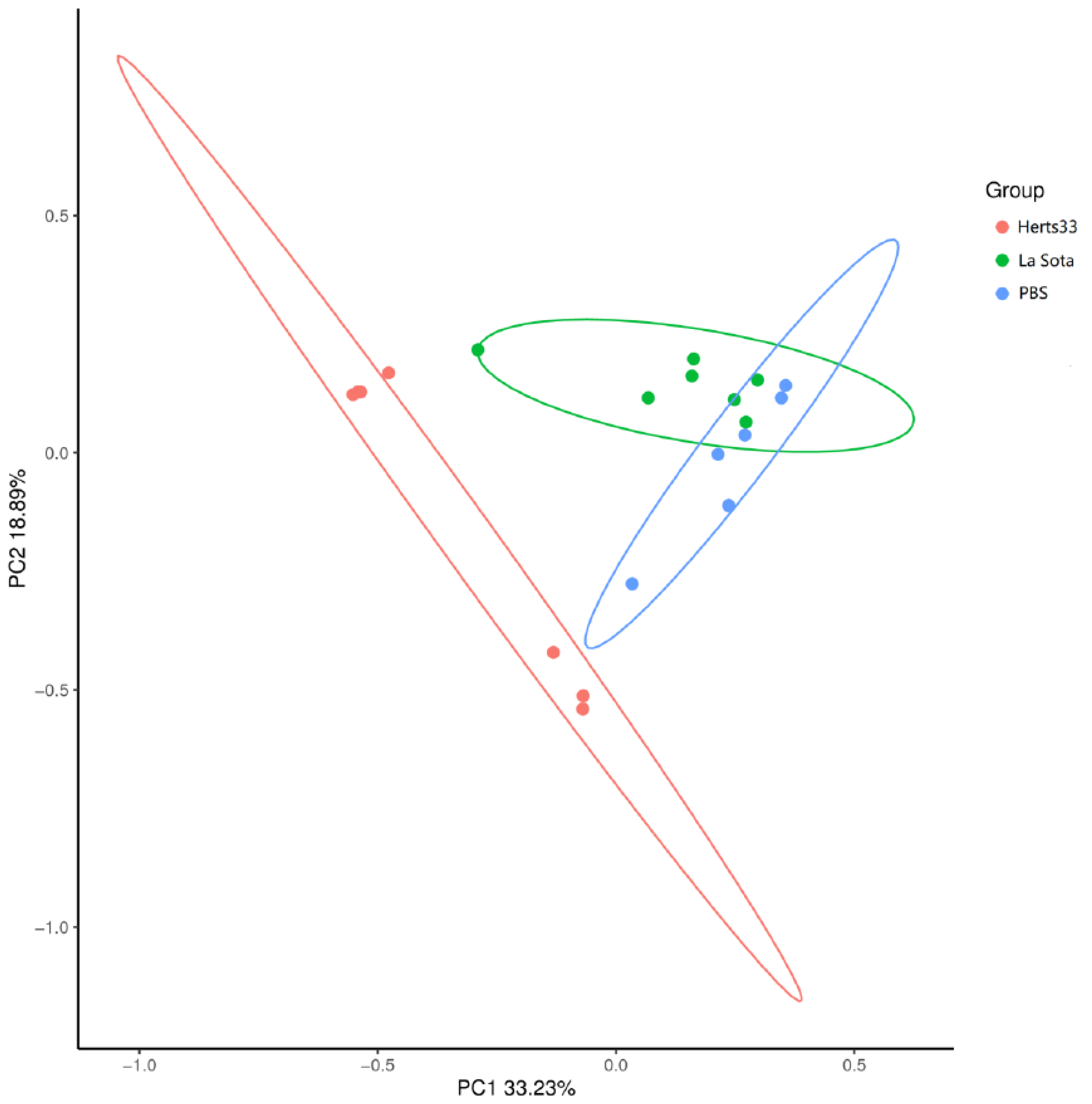 Animals 12 02558 g003