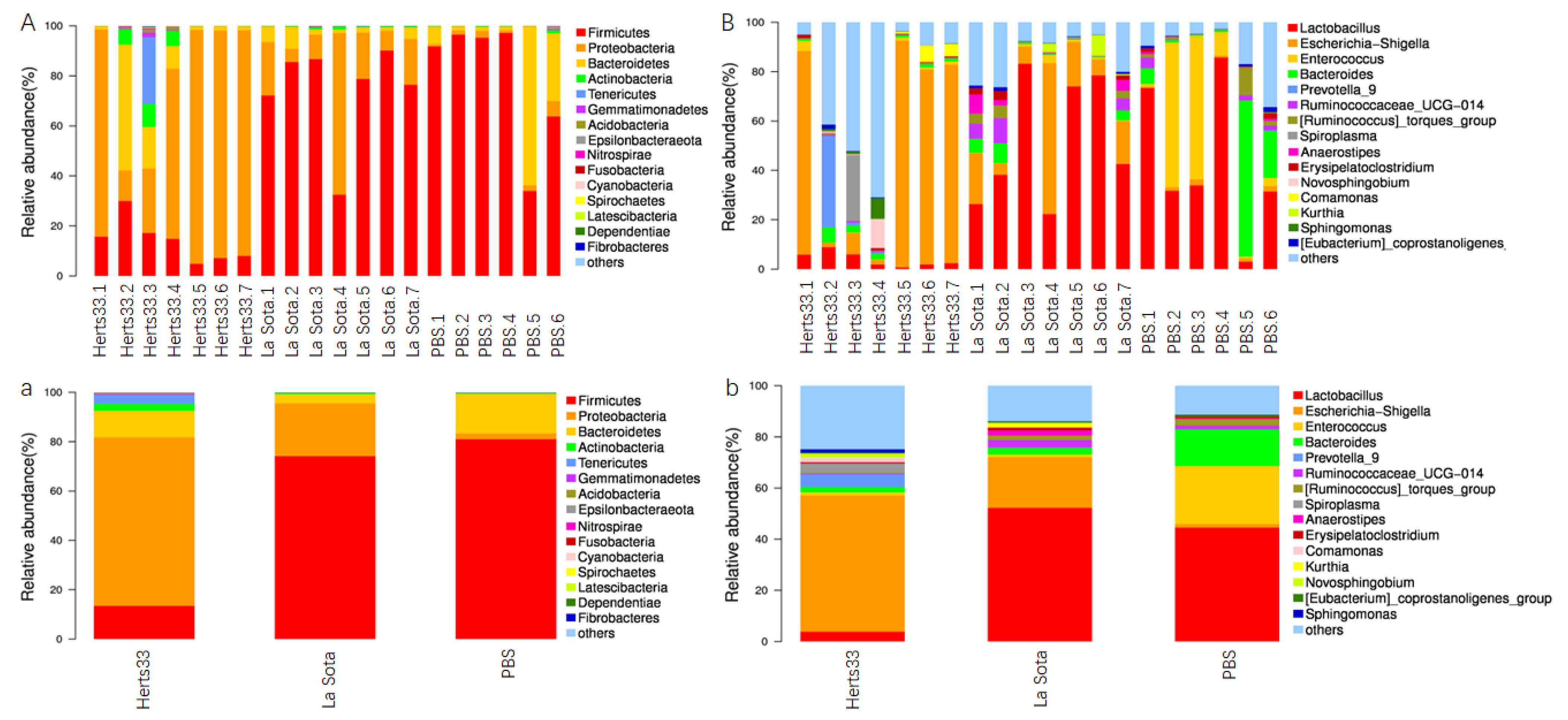 Animals 12 02558 g004