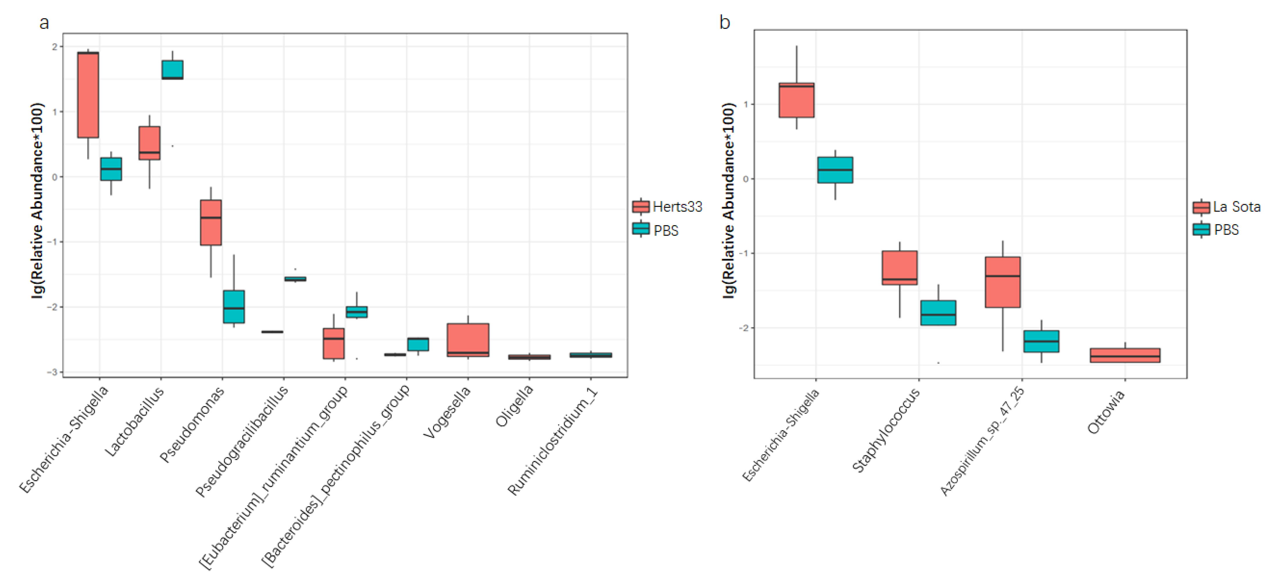 Animals 12 02558 g006