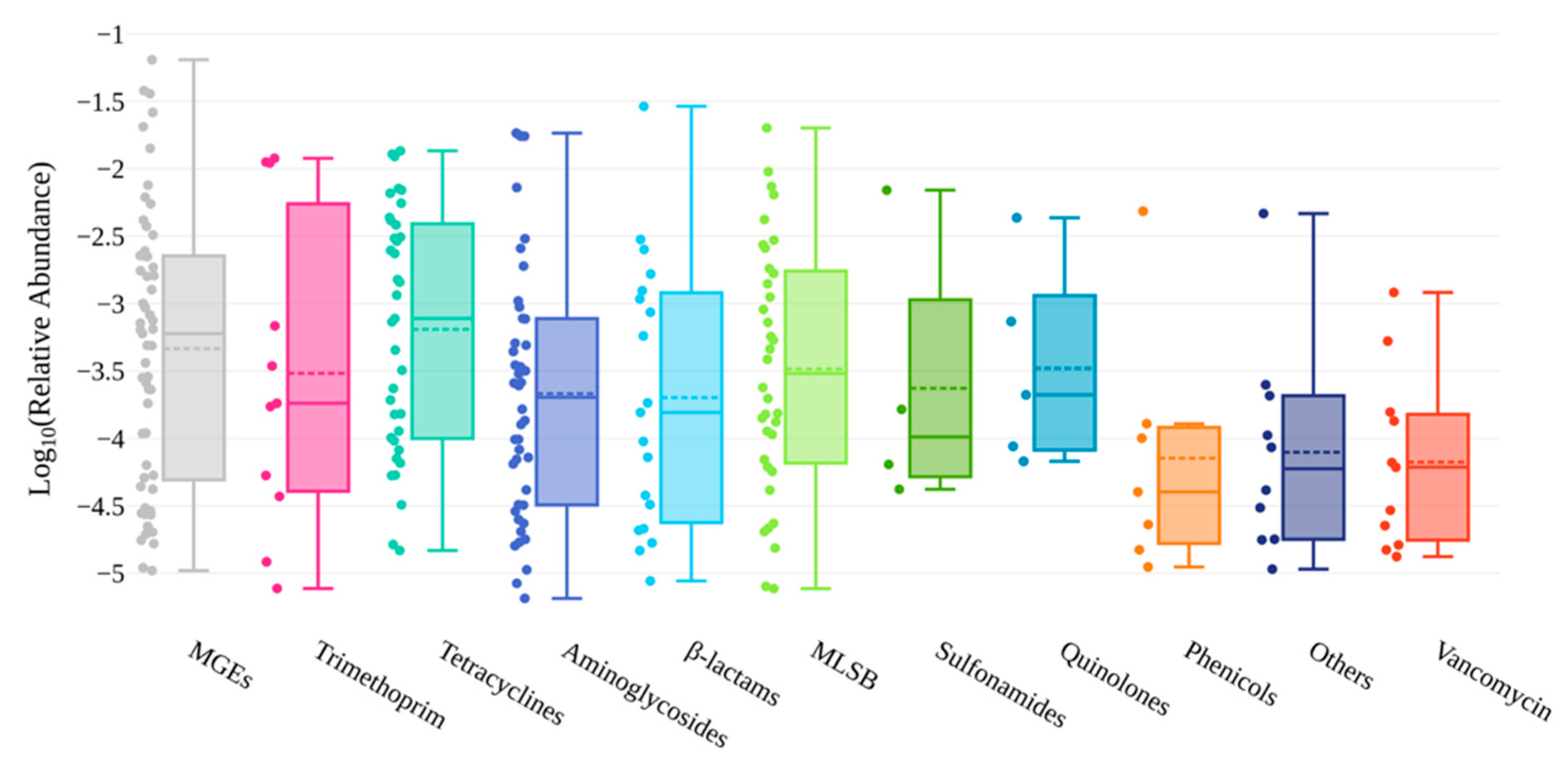 Animals 12 02572 g003