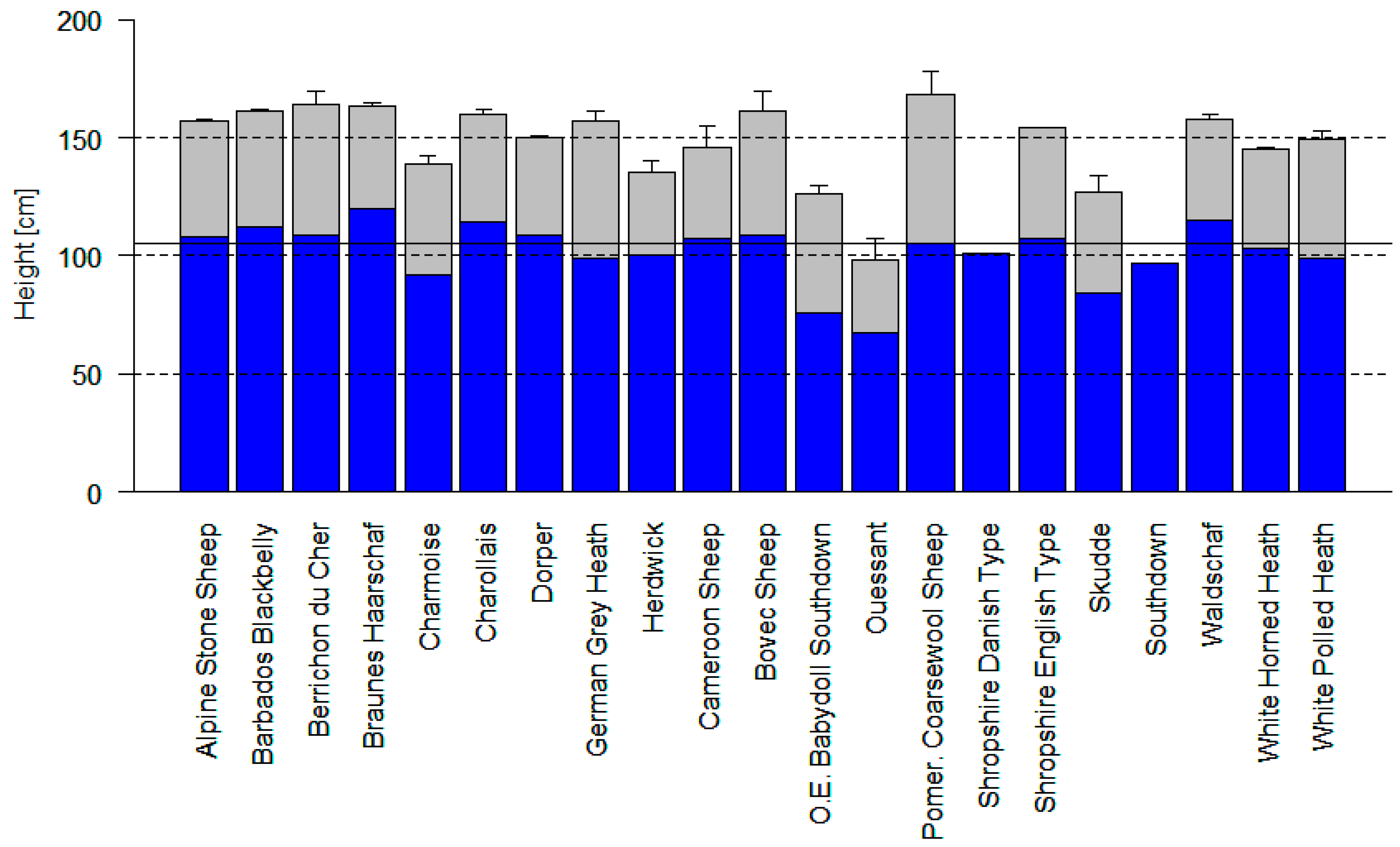 Animals 12 02575 g005