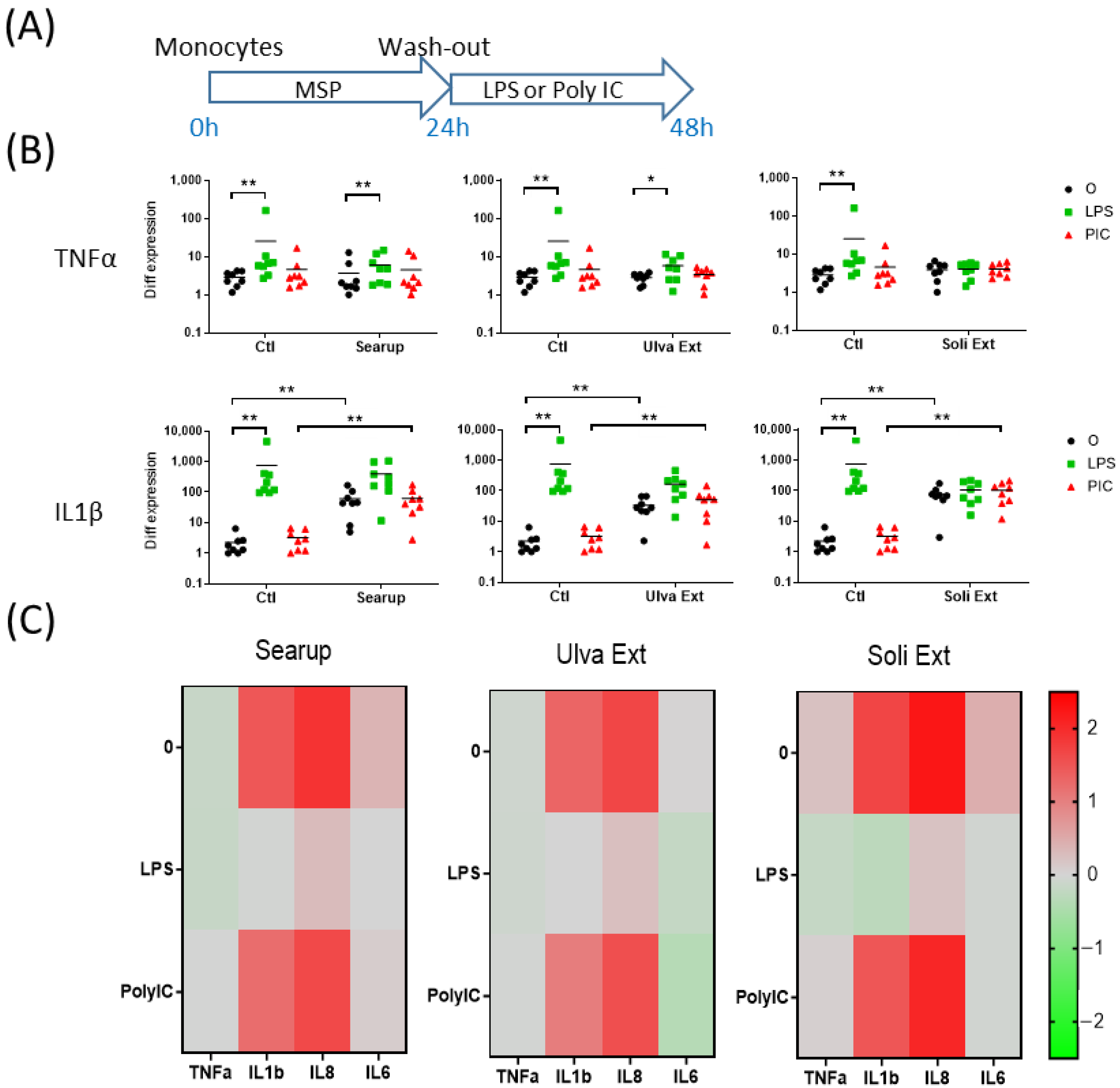 Animals 12 02576 g001