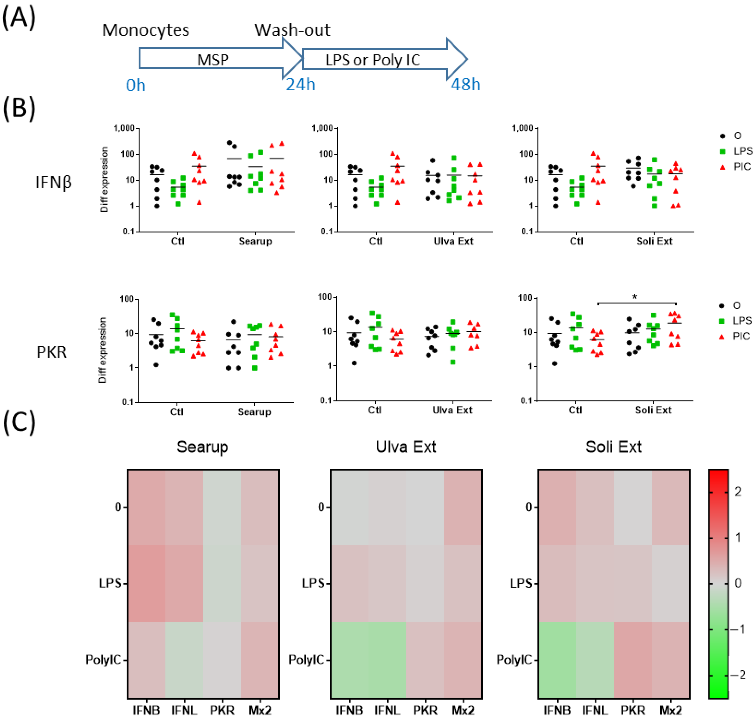 Animals 12 02576 g002