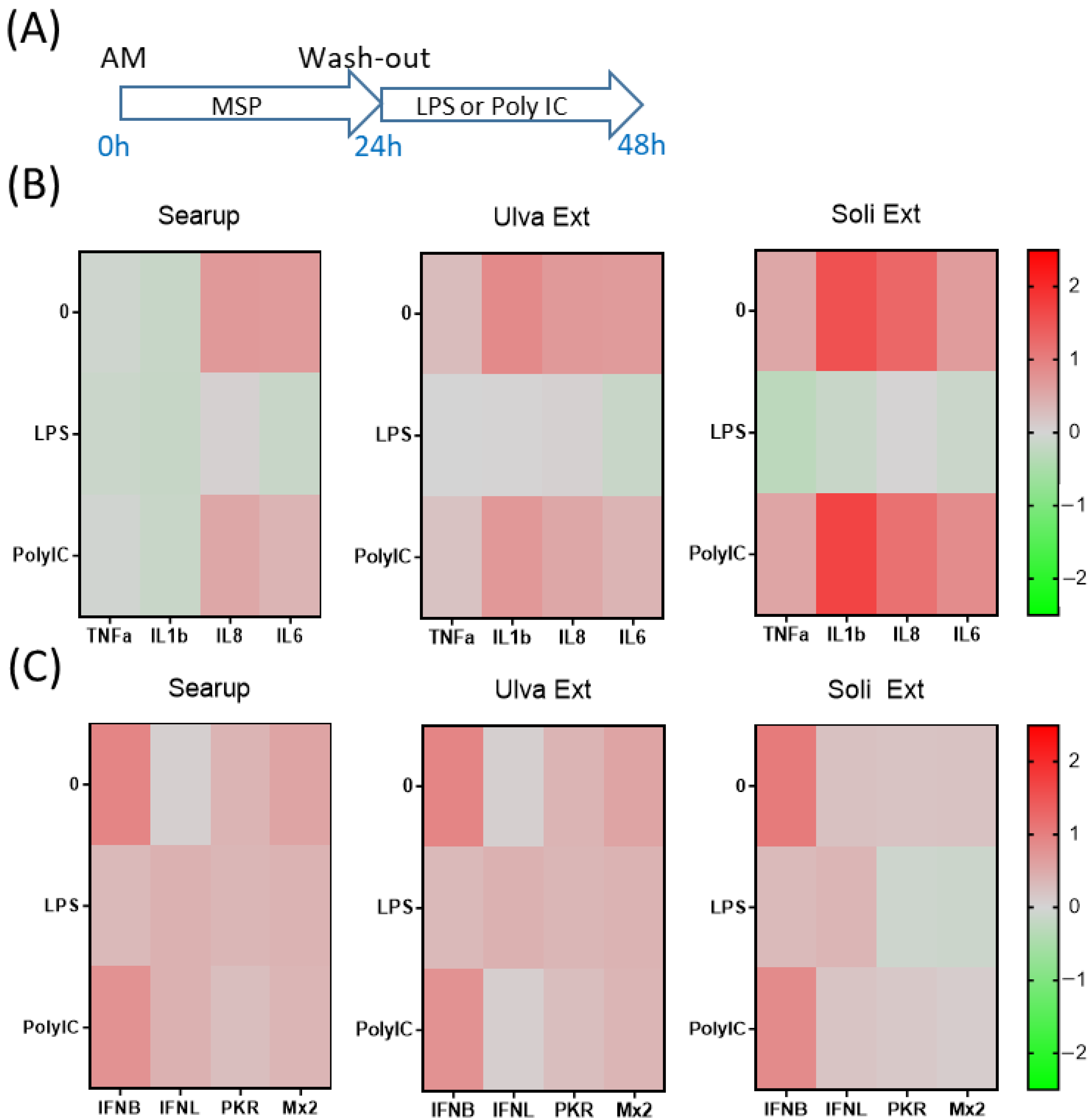 Animals 12 02576 g003