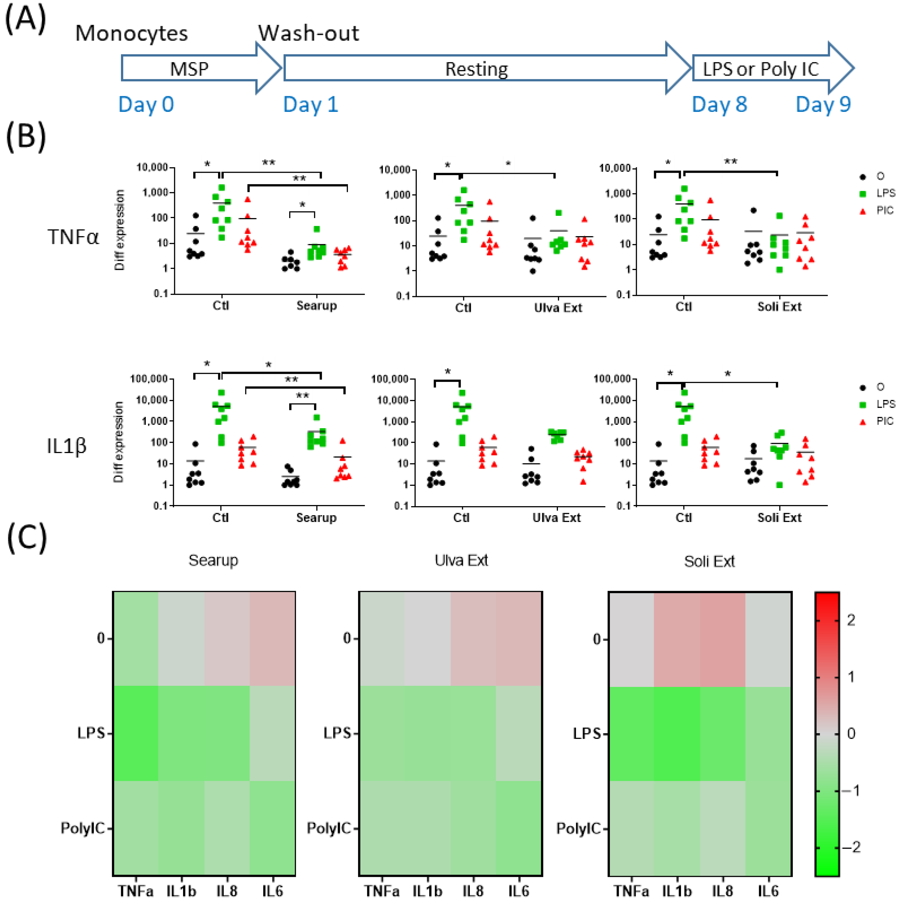 Animals 12 02576 g004