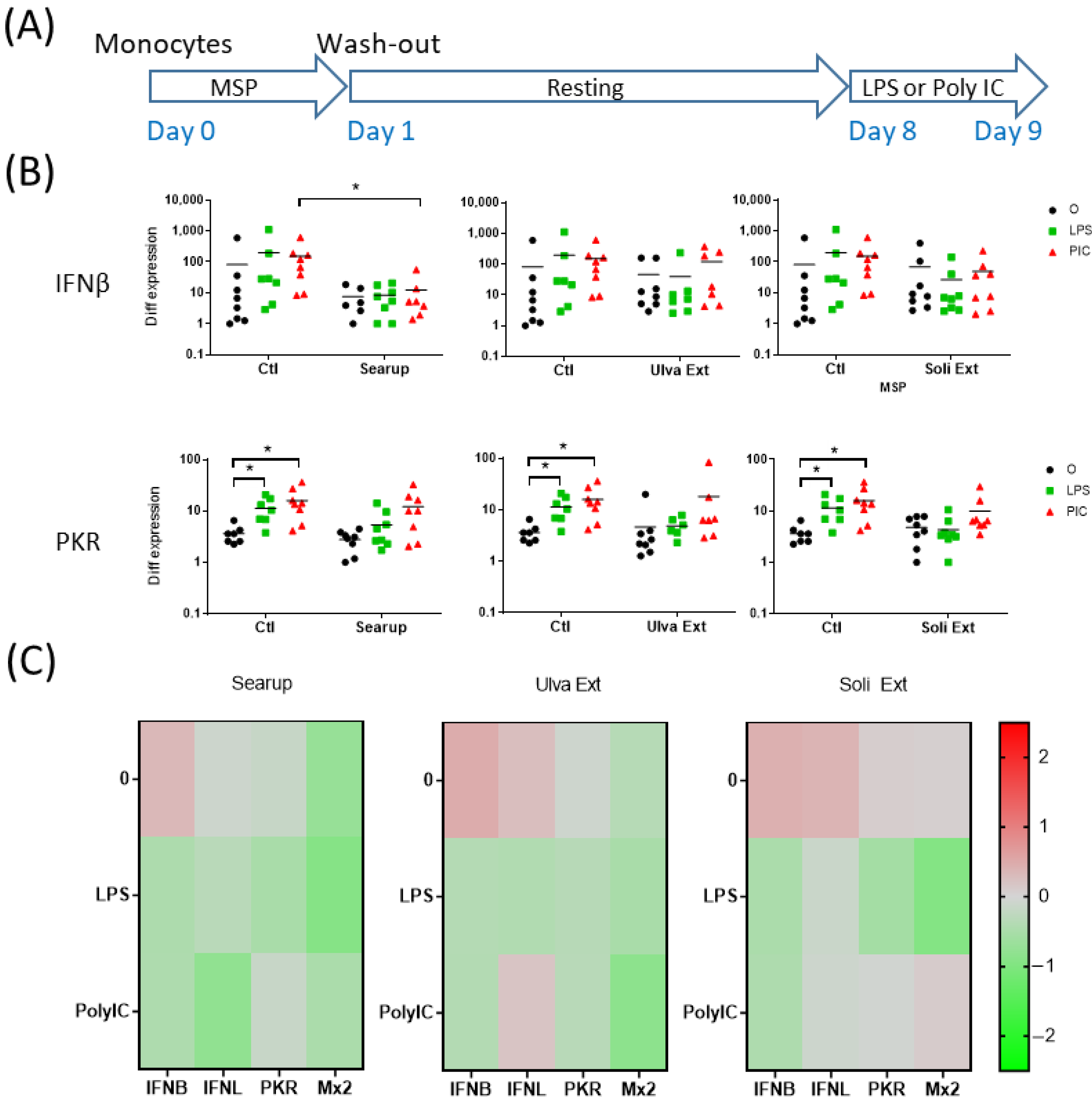 Animals 12 02576 g005
