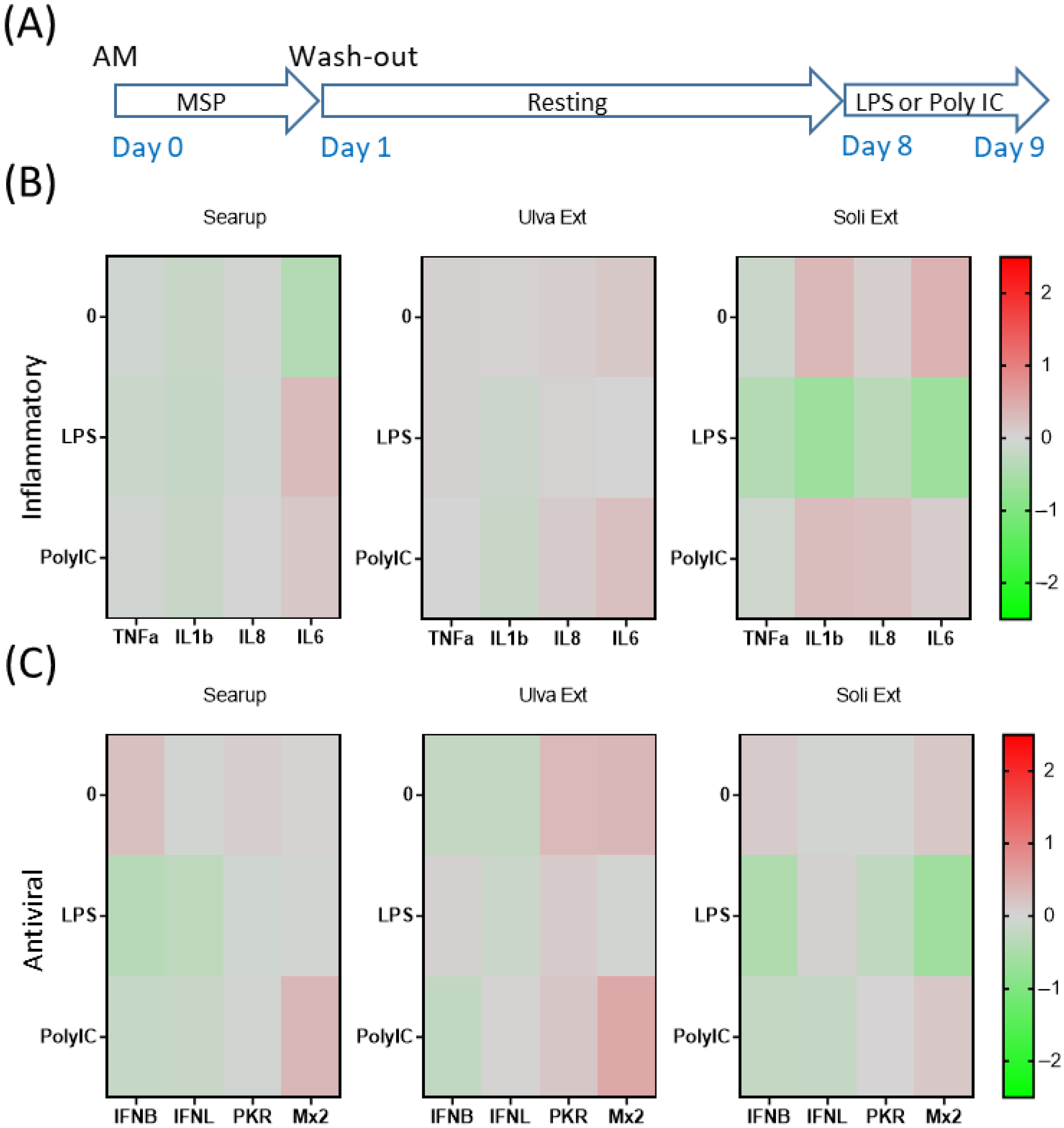 Animals 12 02576 g006