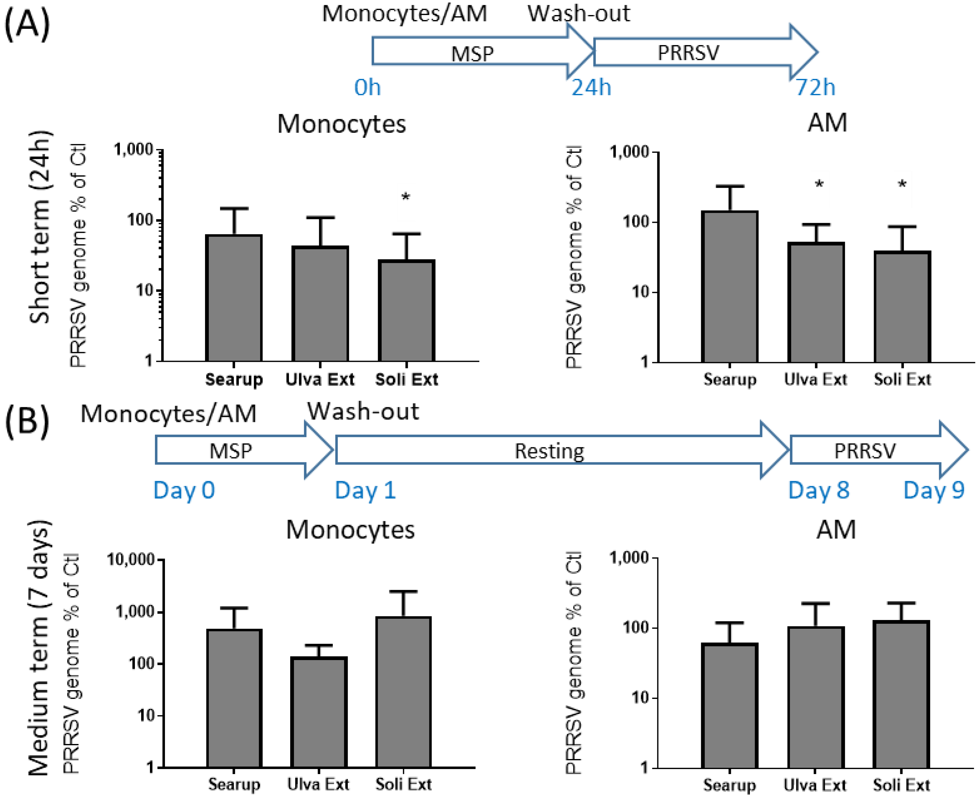 Animals 12 02576 g007