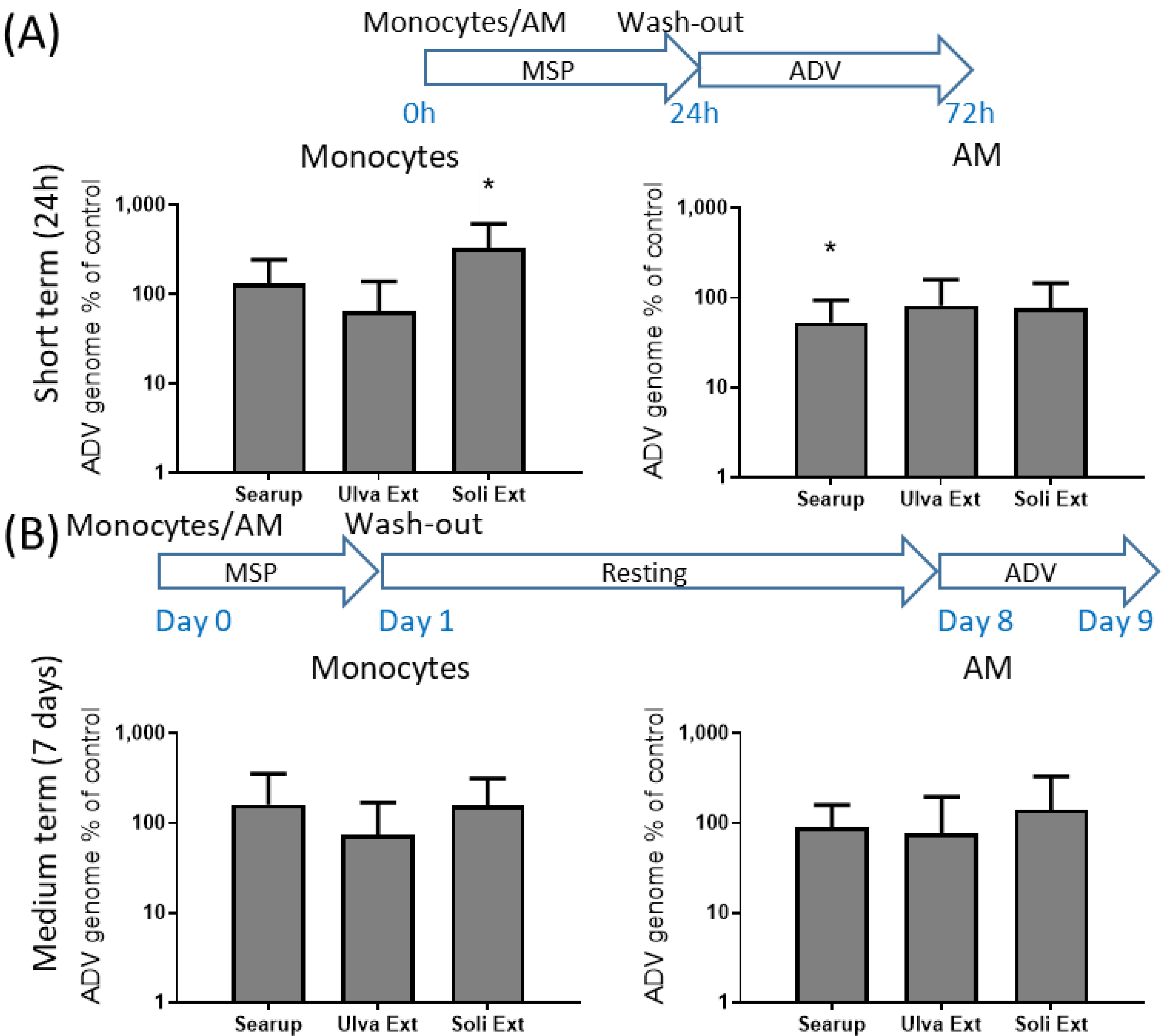 Animals 12 02576 g008