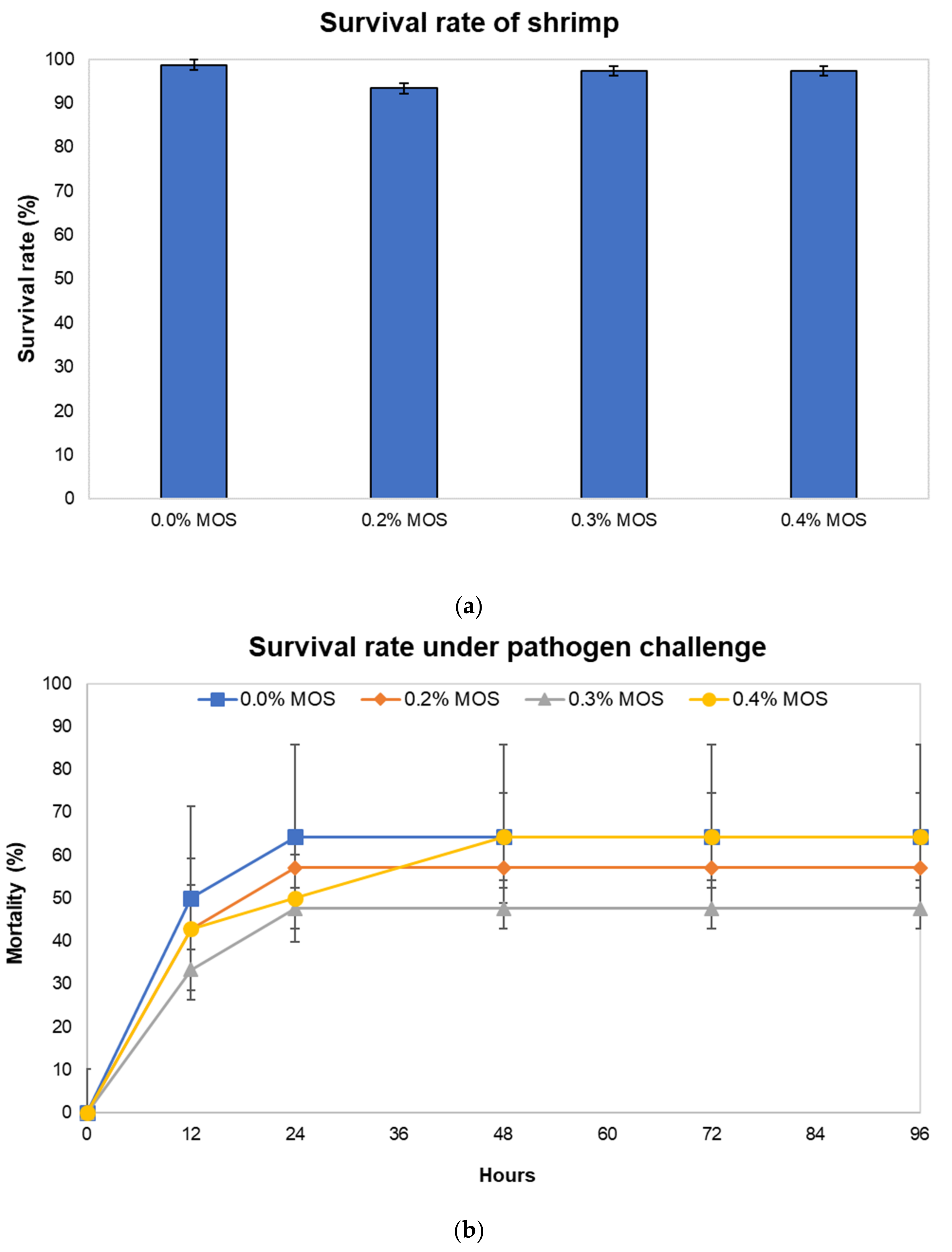 Animals 12 02583 g001 Animals 12 02583 g001