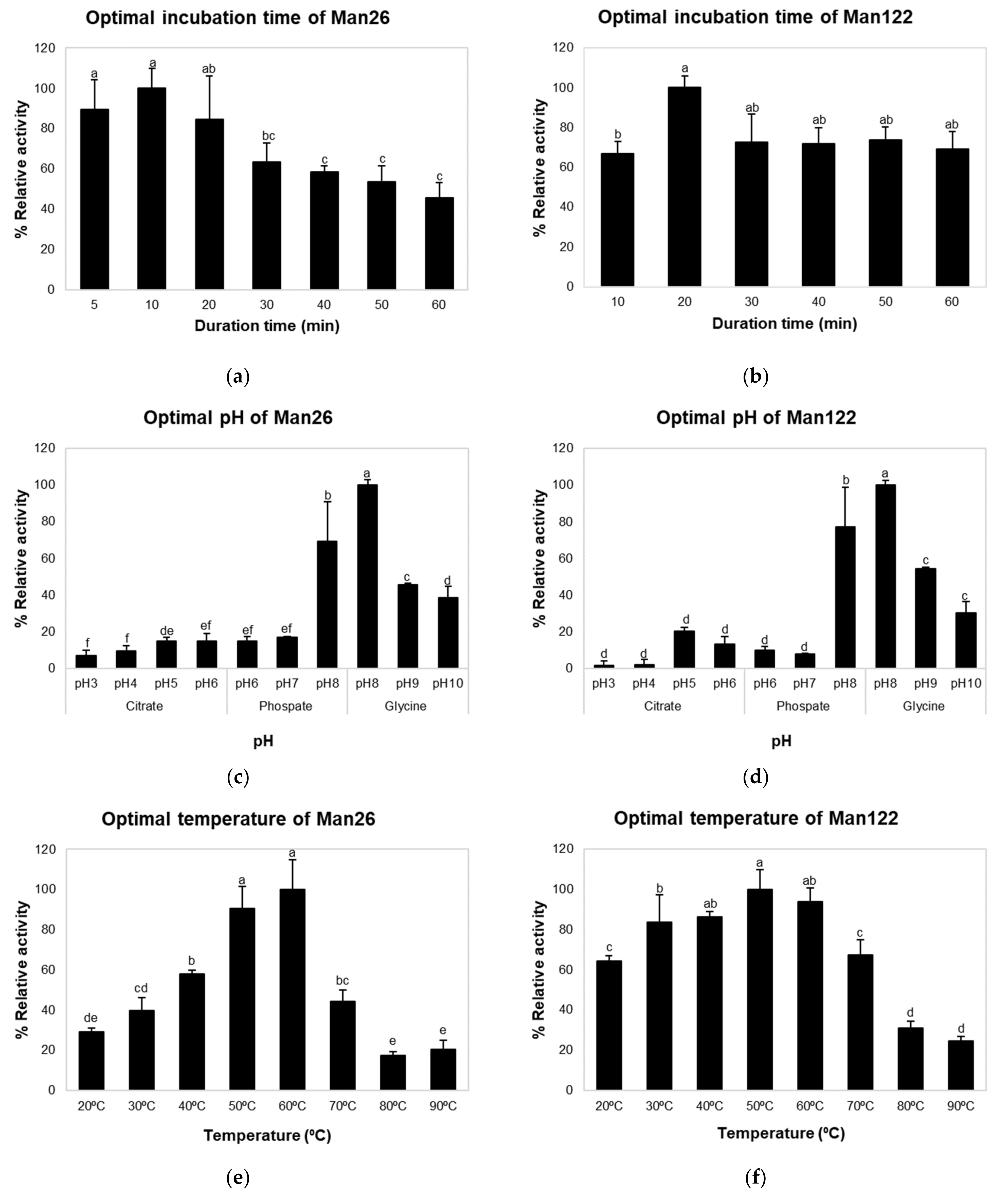 Animals 12 02583 g002 Animals 12 02583 g002