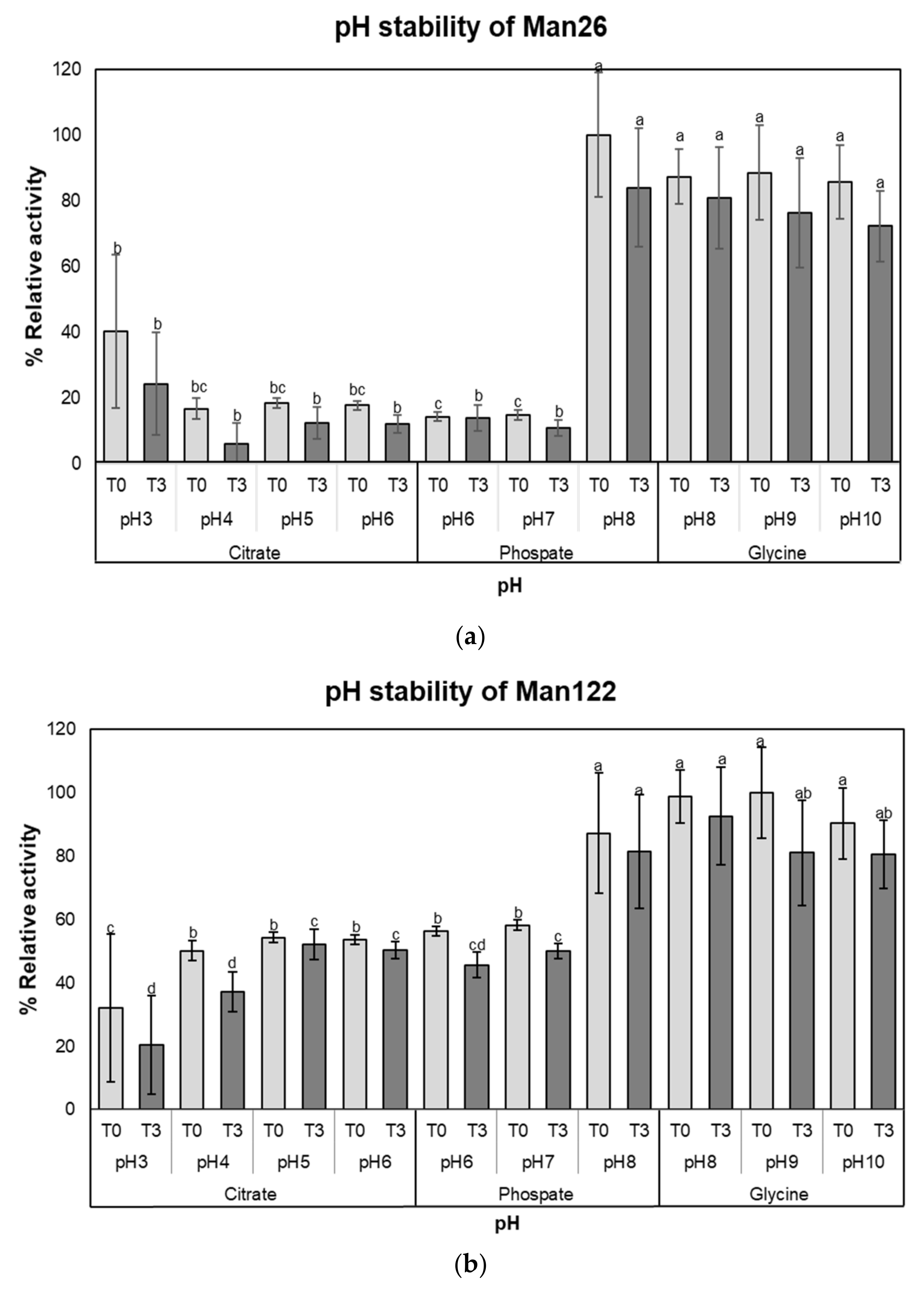 Animals 12 02583 g003a Animals 12 02583 g003a