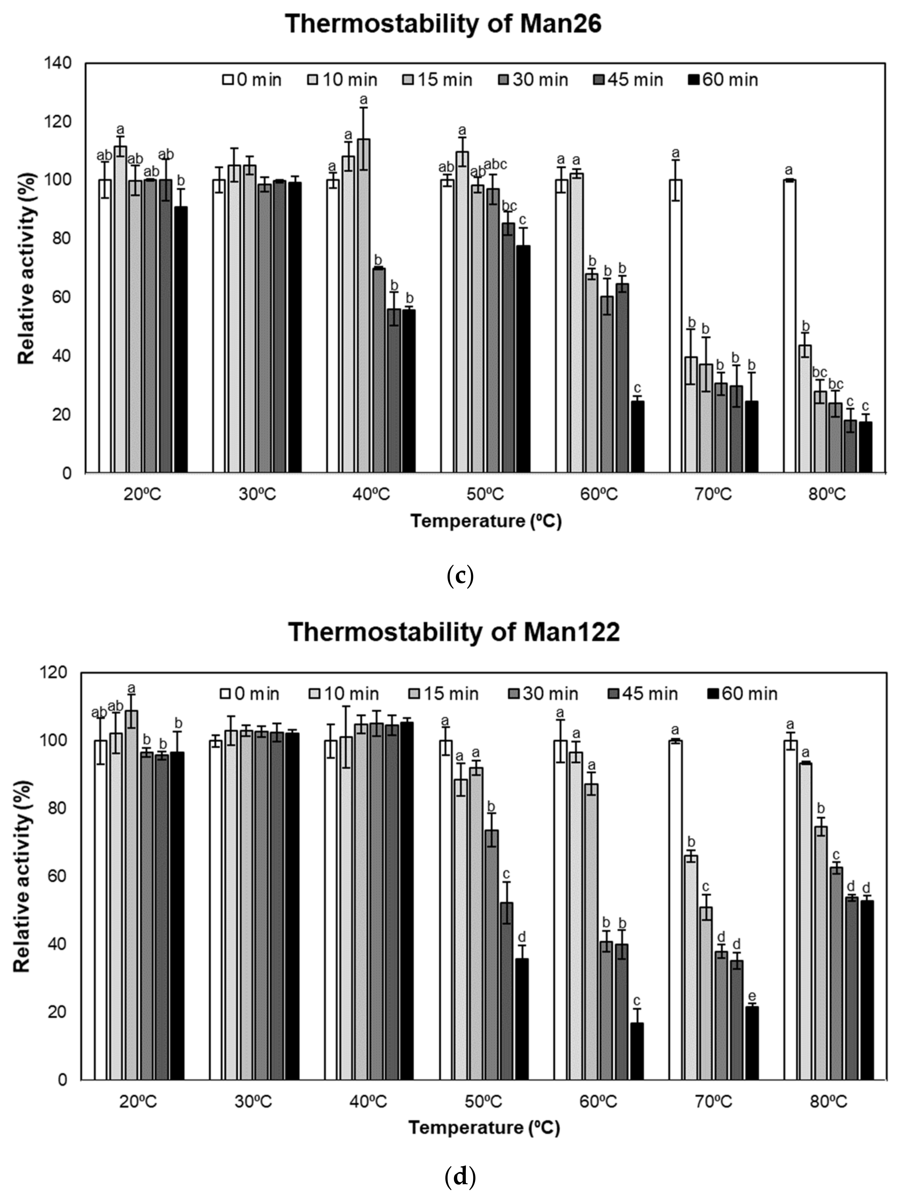 Animals 12 02583 g003b Animals 12 02583 g003b