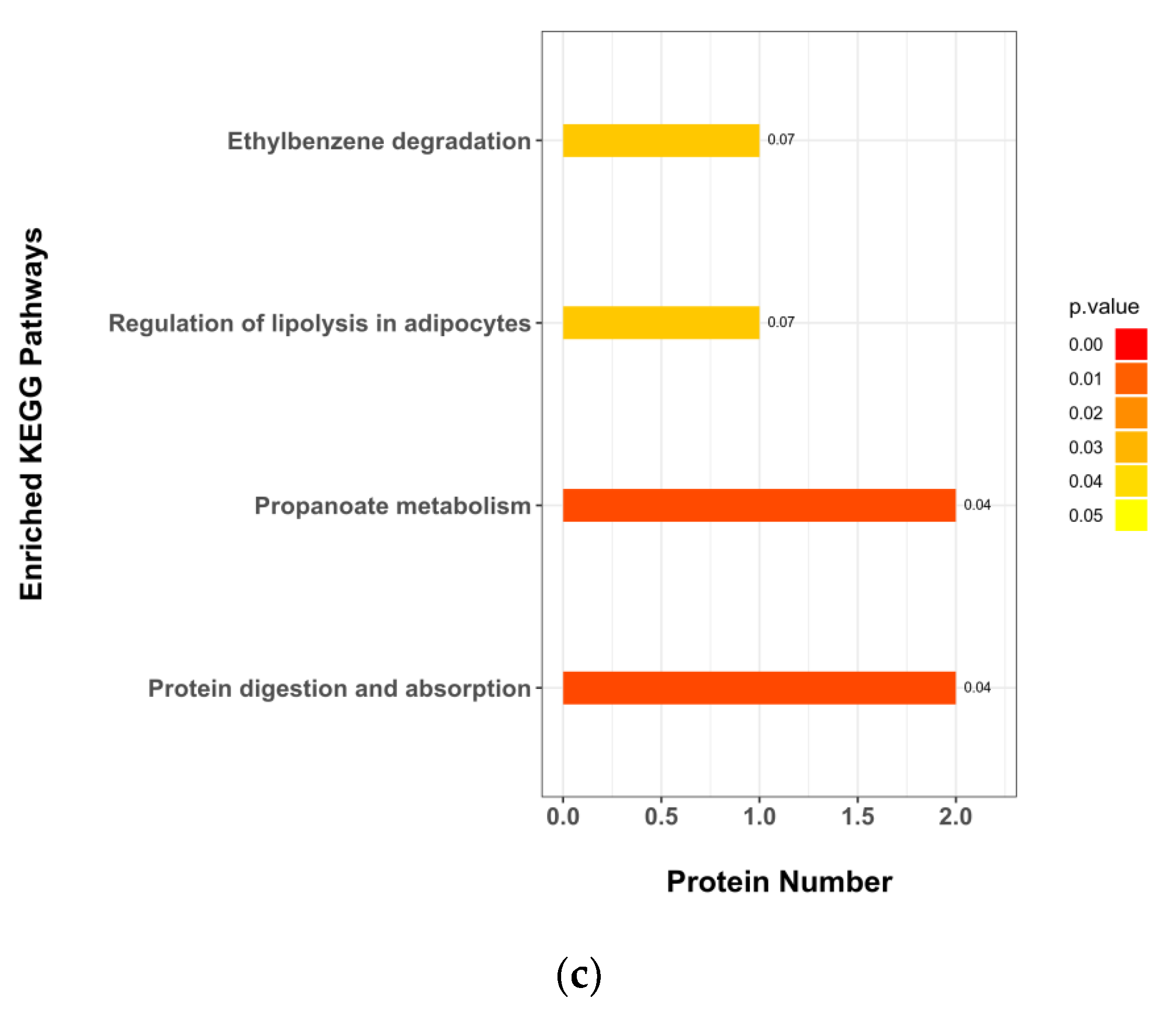 Animals 12 02587 g004b Animals 12 02587 g004b