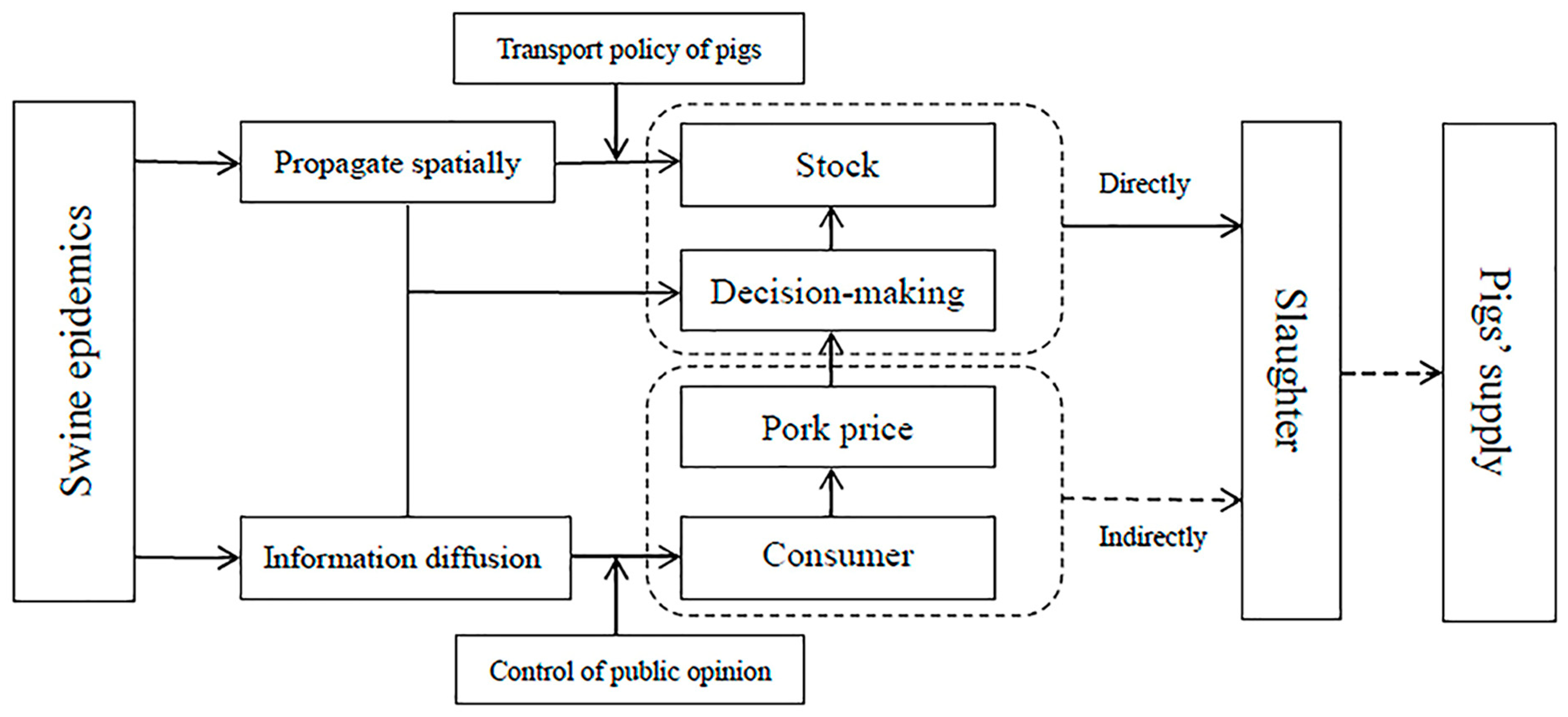 Animals 12 02595 g001