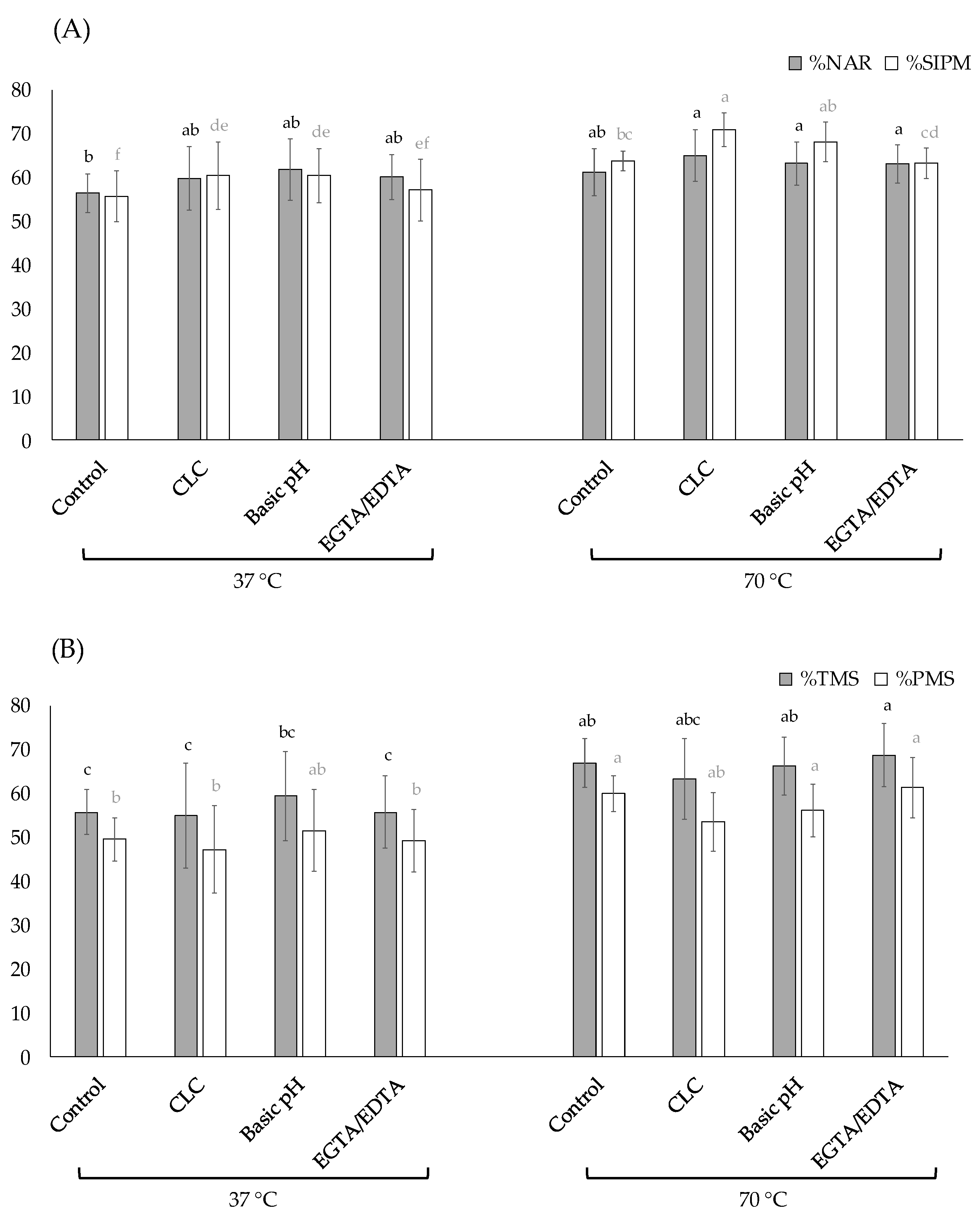 Animals 12 02600 g005