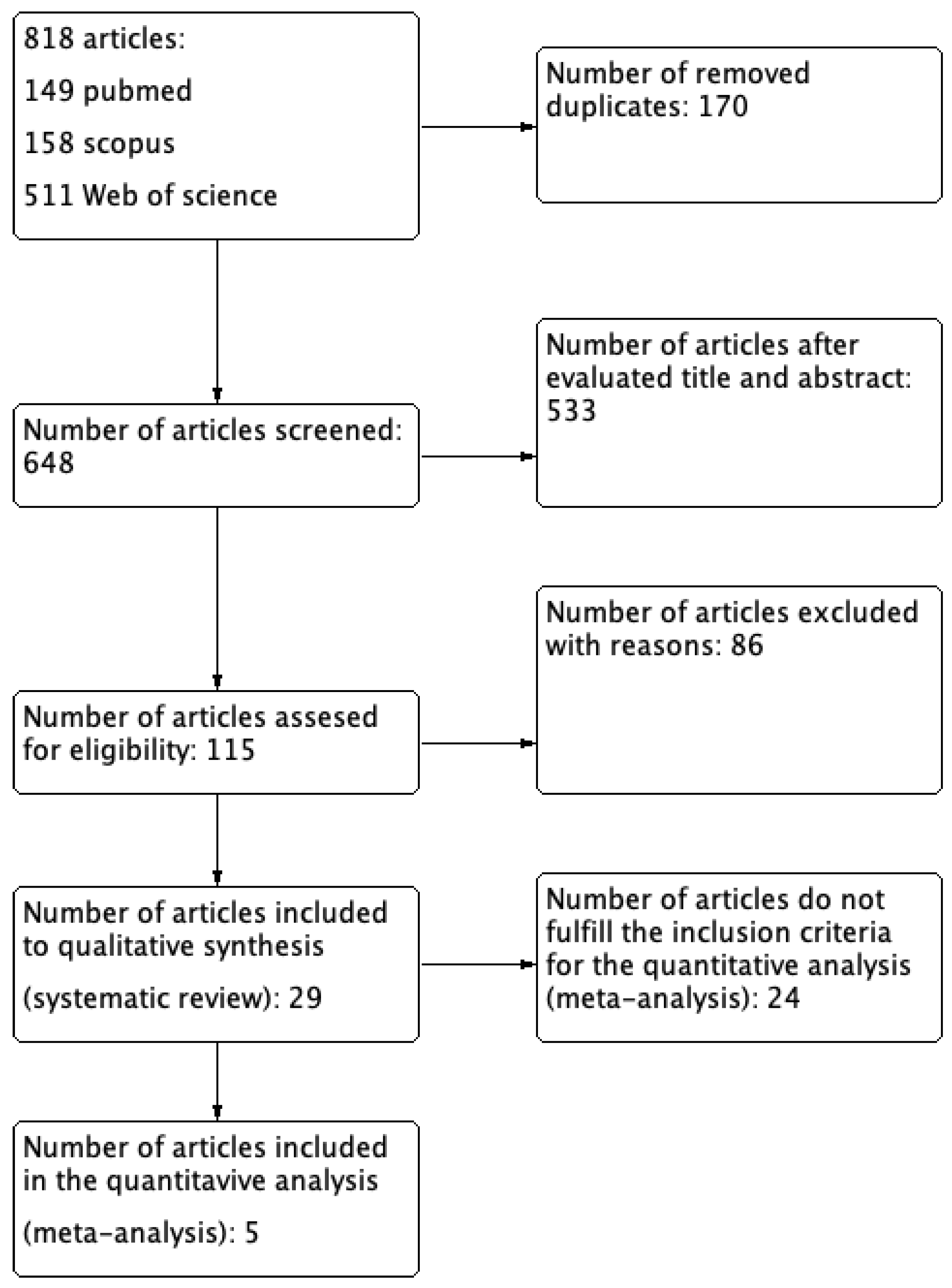 Animals 12 02601 g001