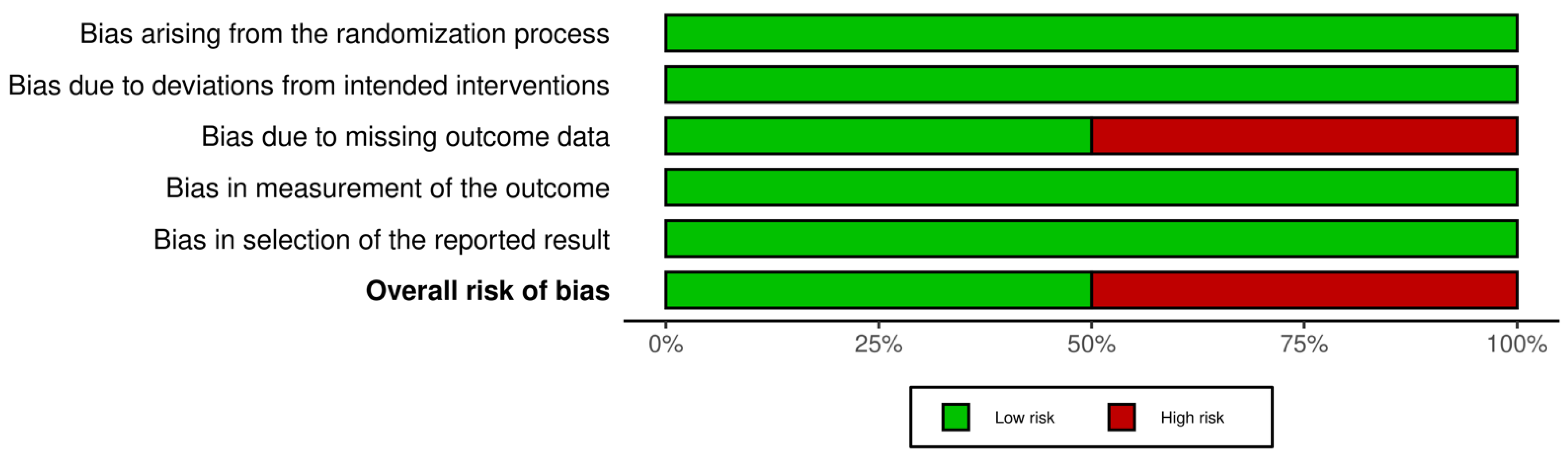 Animals 12 02601 g005