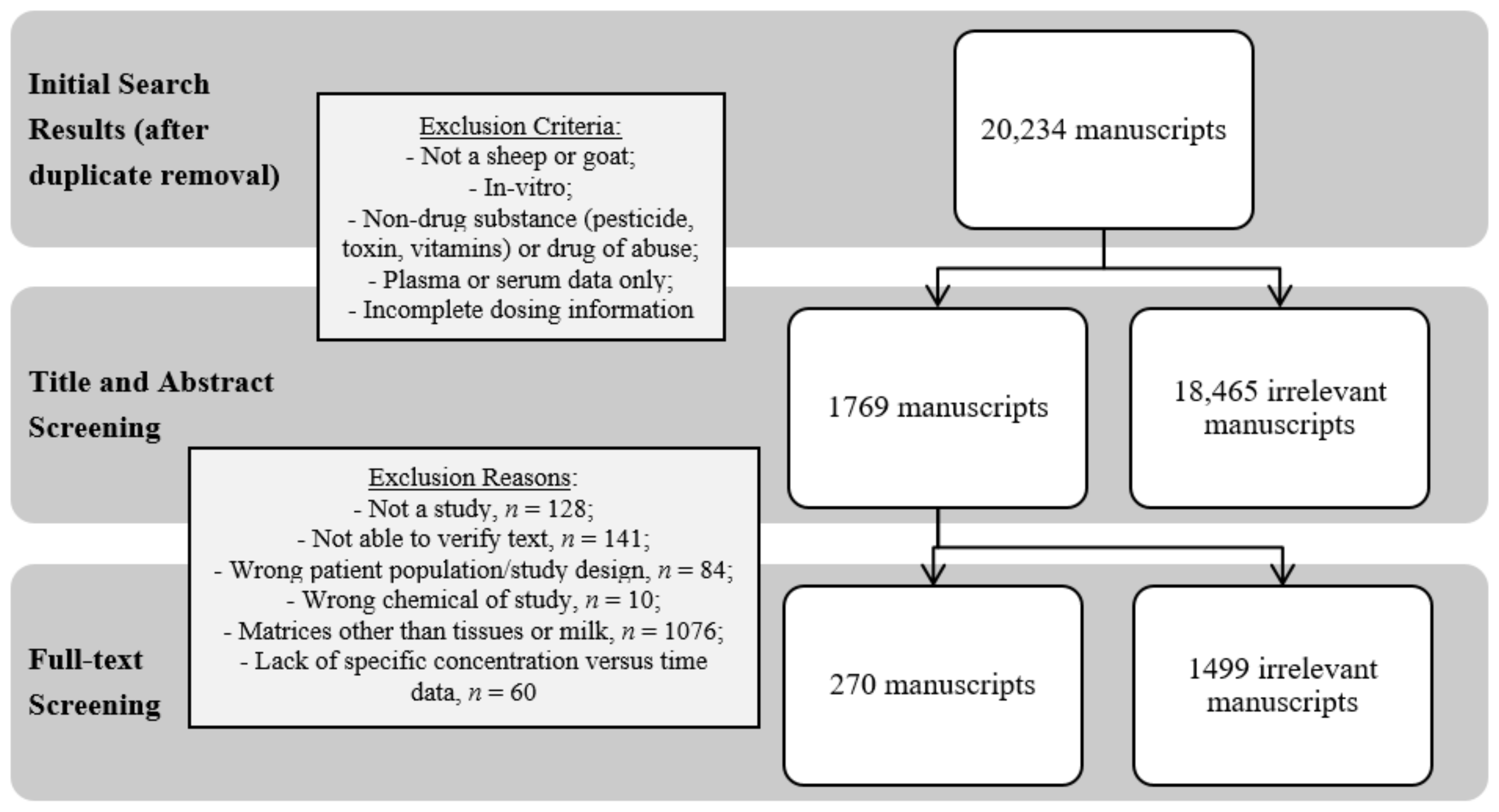 Animals 12 02607 g001