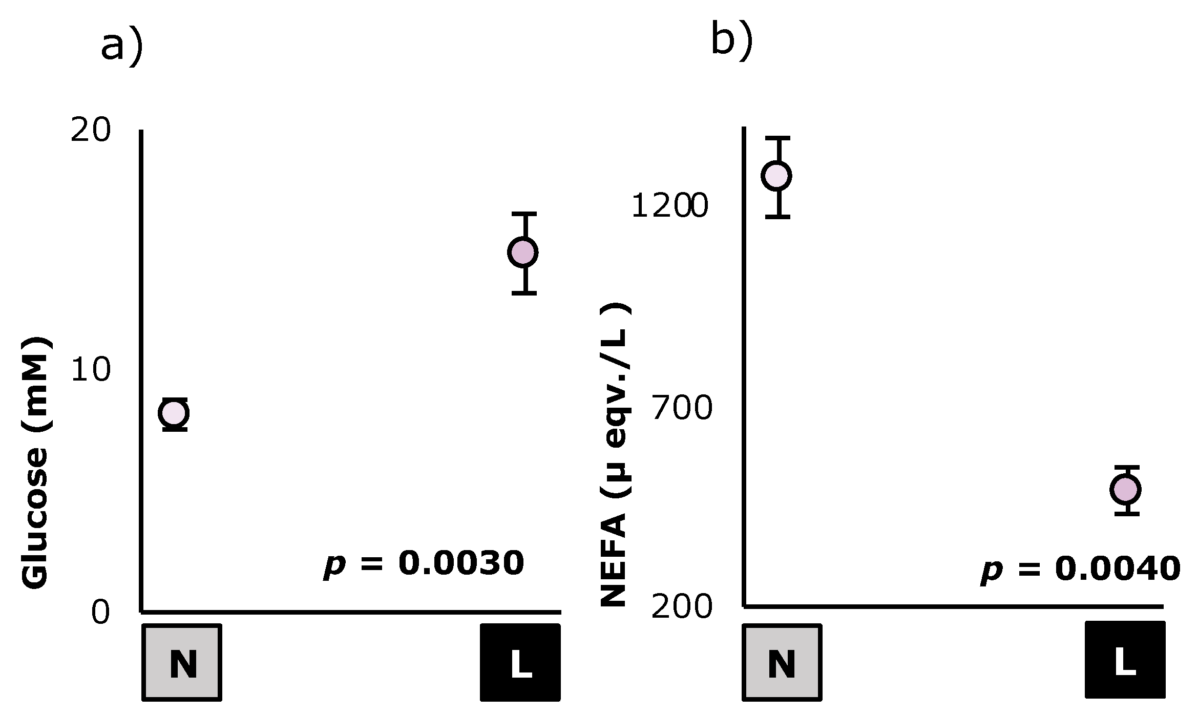 Animals 12 02608 g002