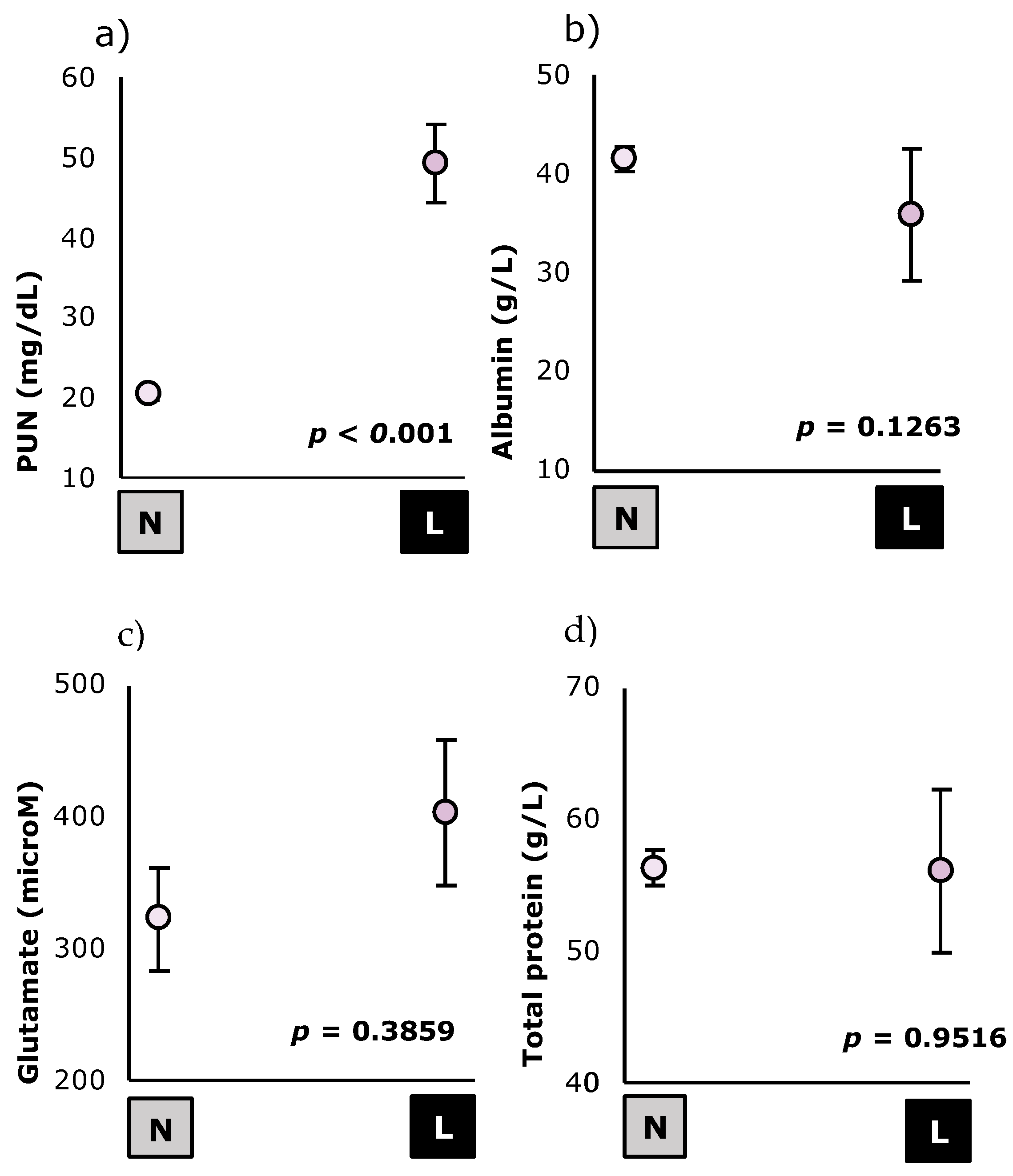 Animals 12 02608 g003