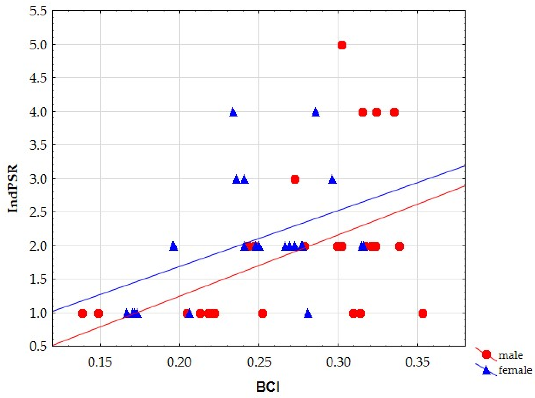 Animals 12 02617 g002 Animals 12 02617 g002