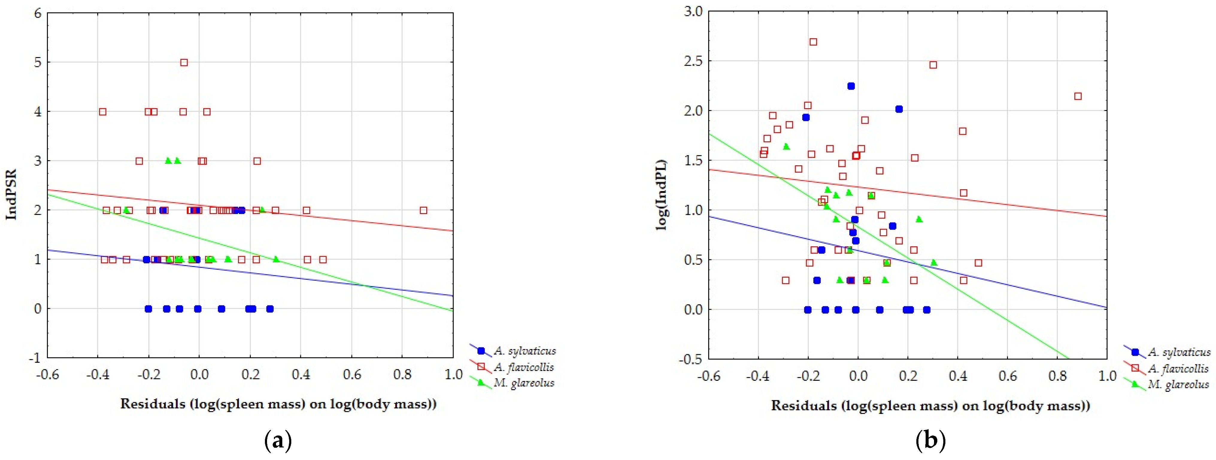 Animals 12 02617 g003 Animals 12 02617 g003