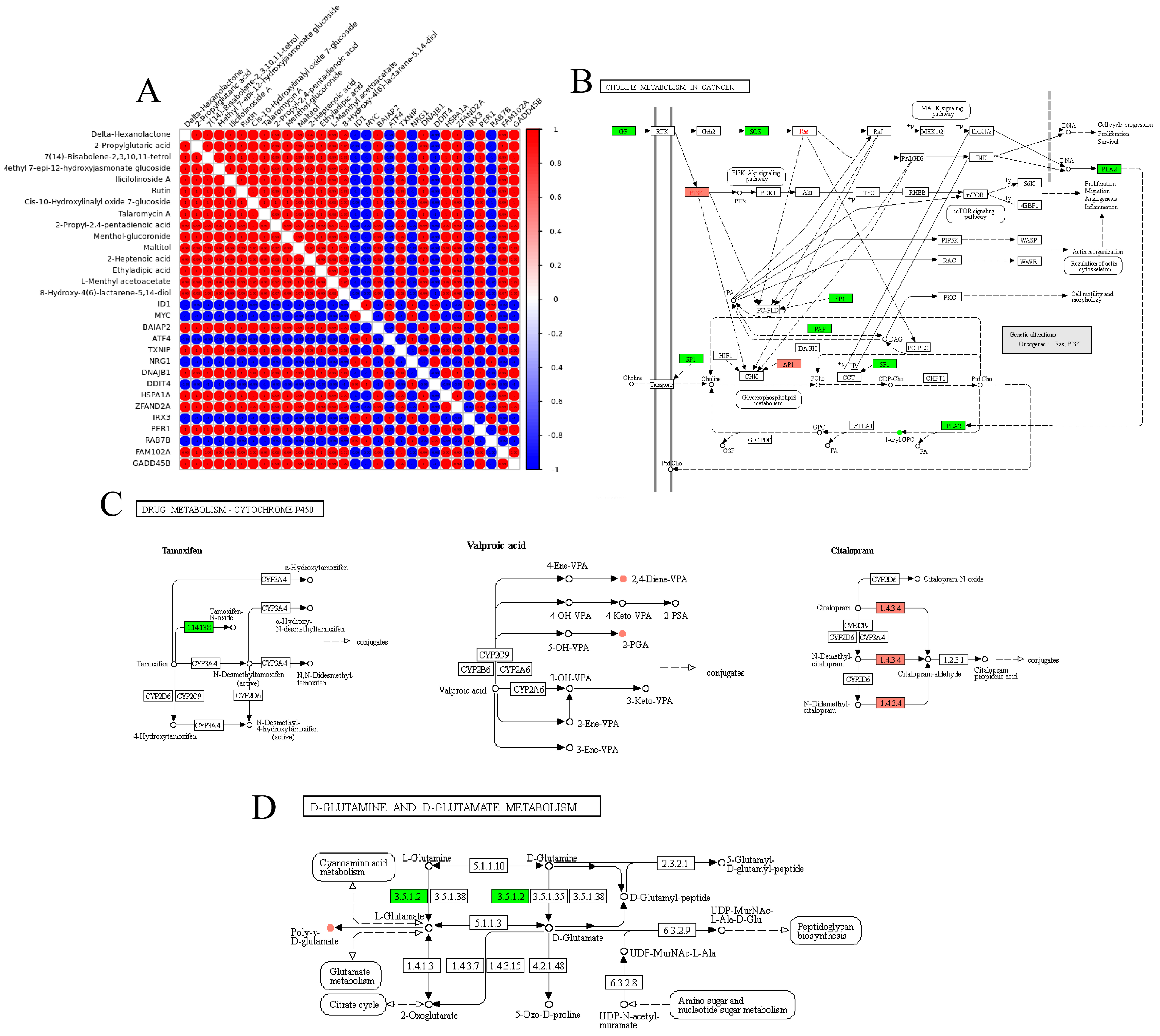 Animals 12 02621 g006