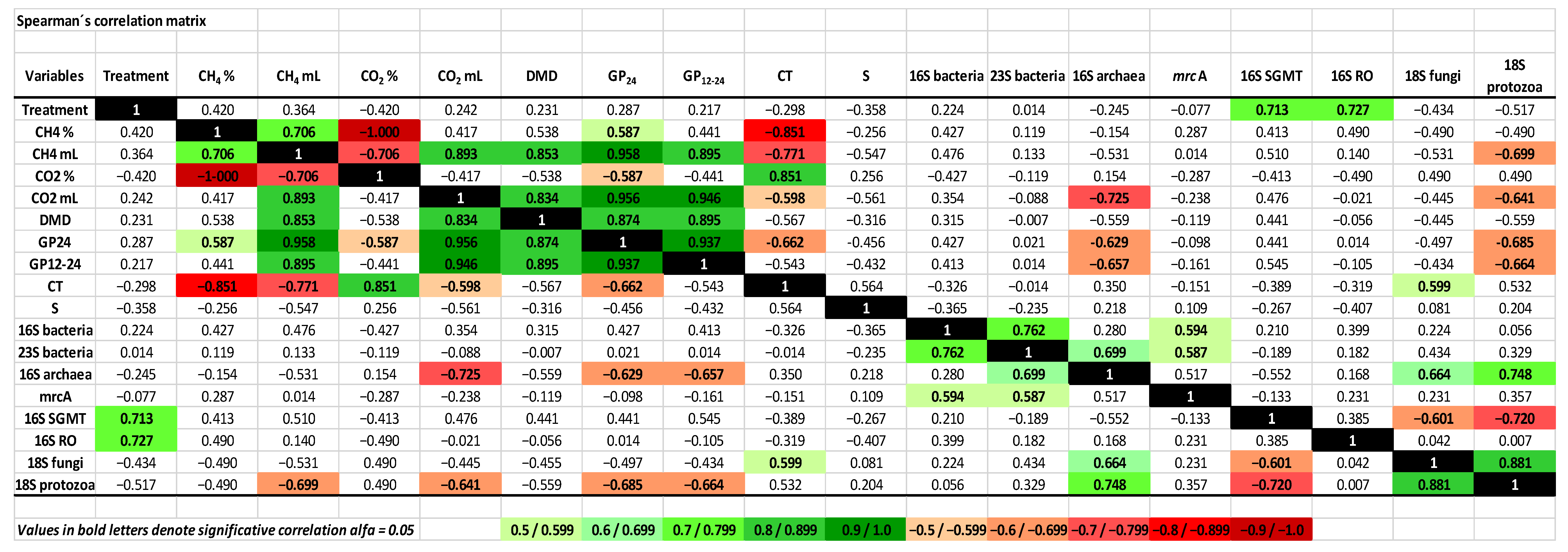 Animals 12 02628 g002