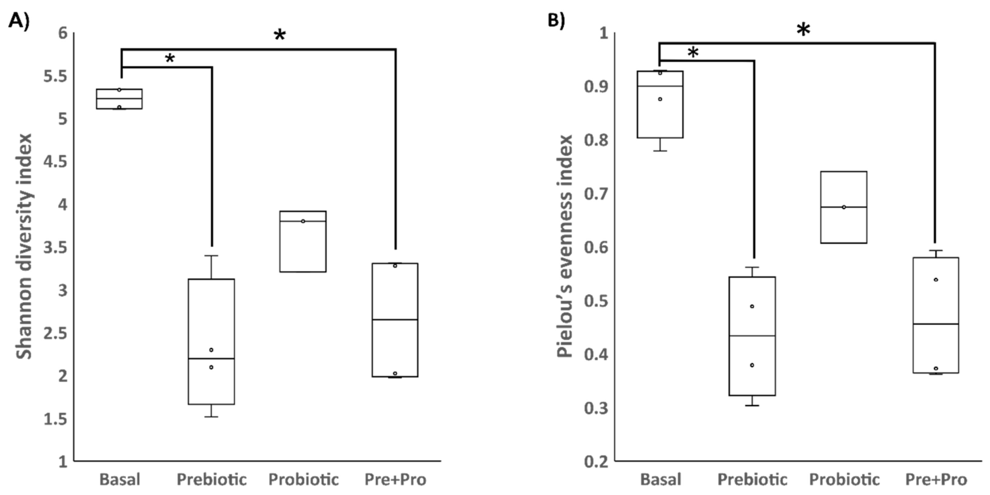 Animals 12 02629 g002