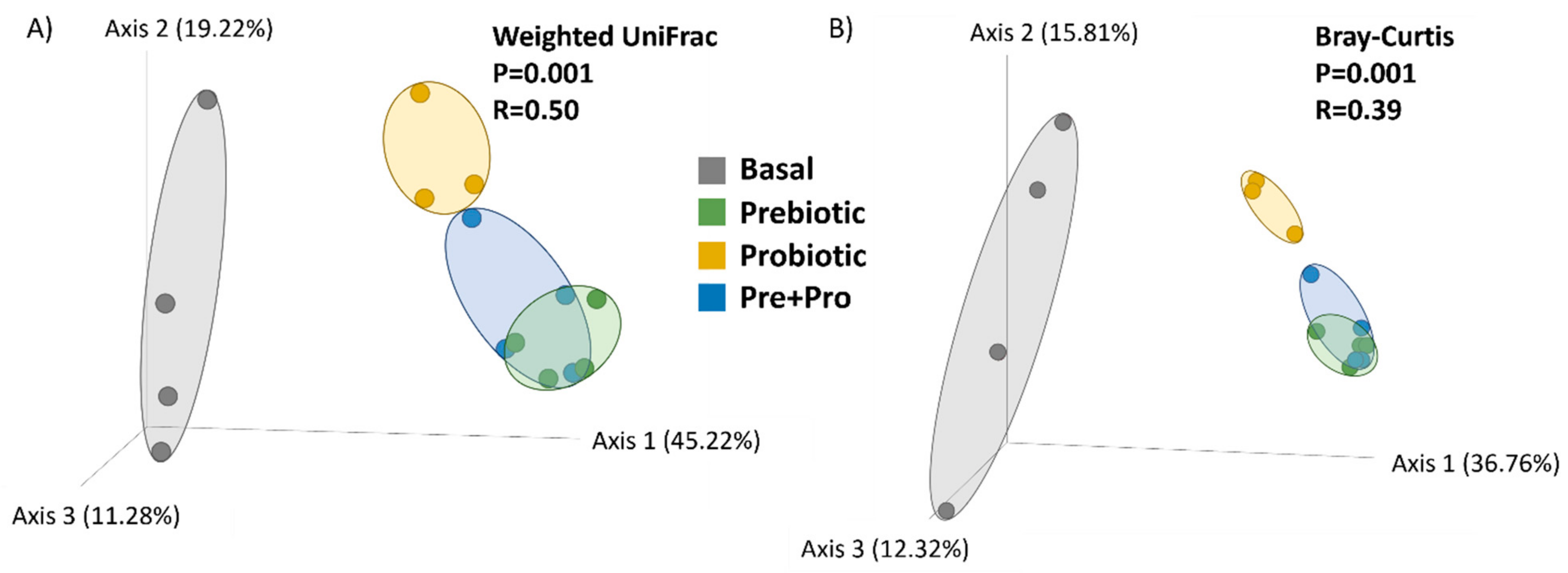 Animals 12 02629 g003