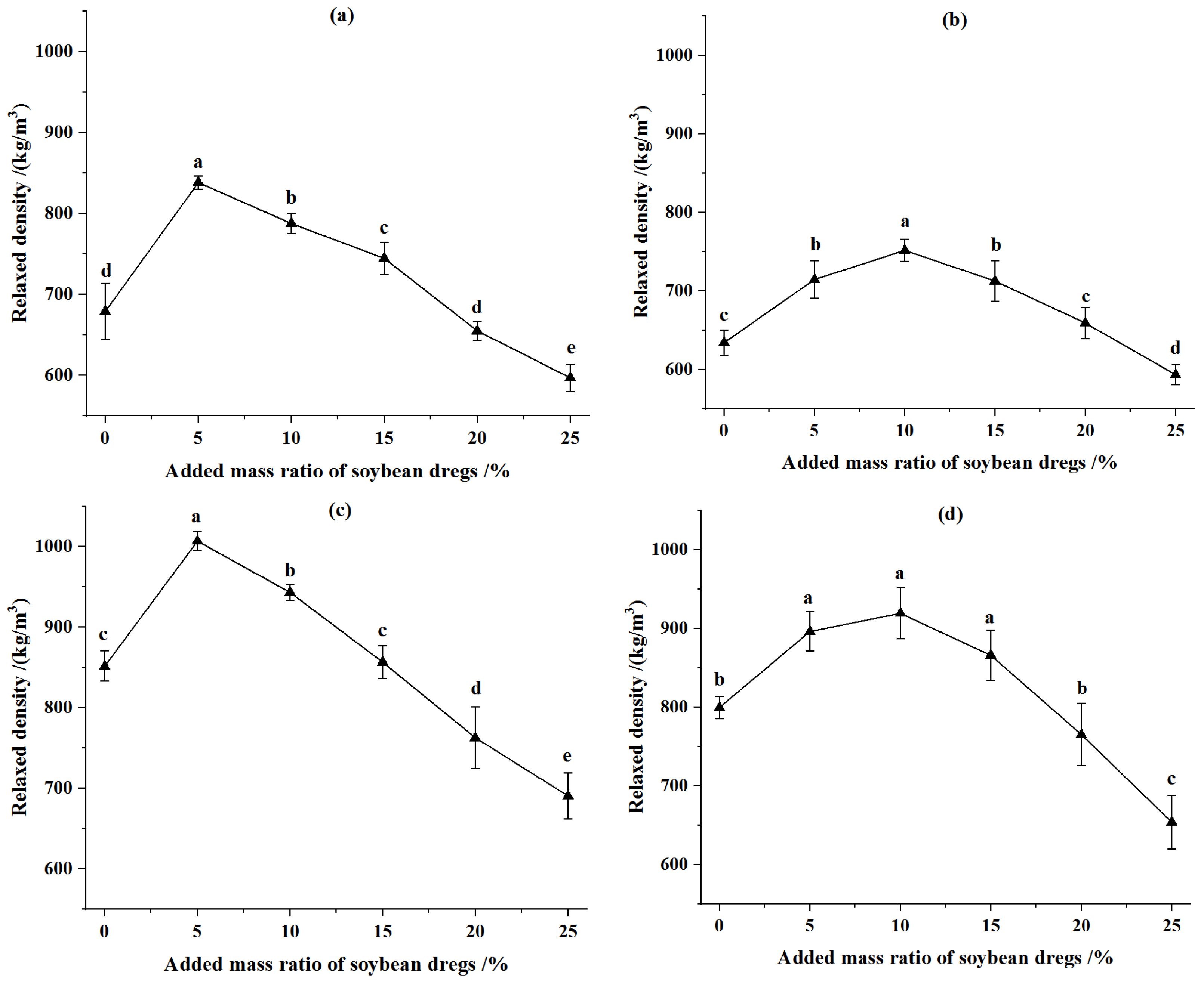 Animals 12 02632 g002
