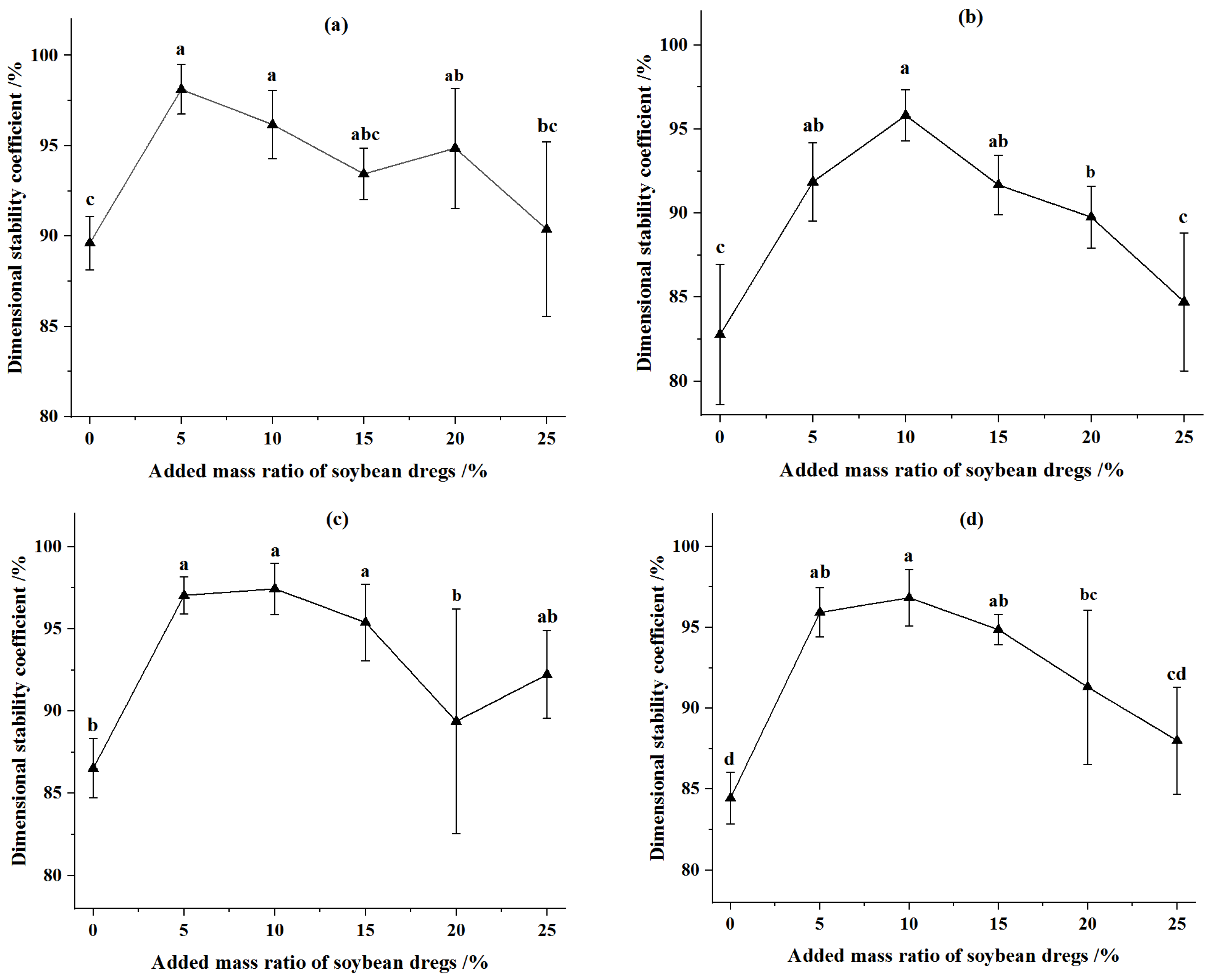 Animals 12 02632 g004