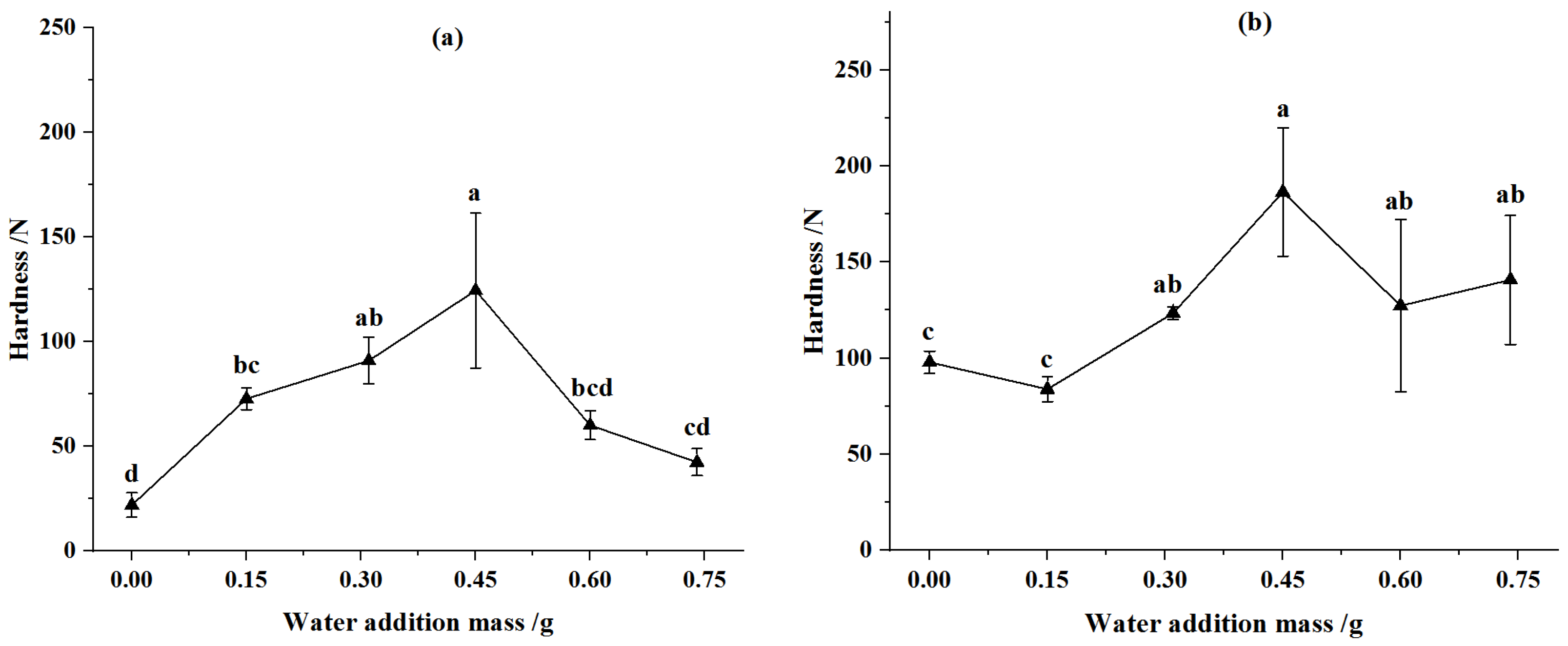 Animals 12 02632 g005a