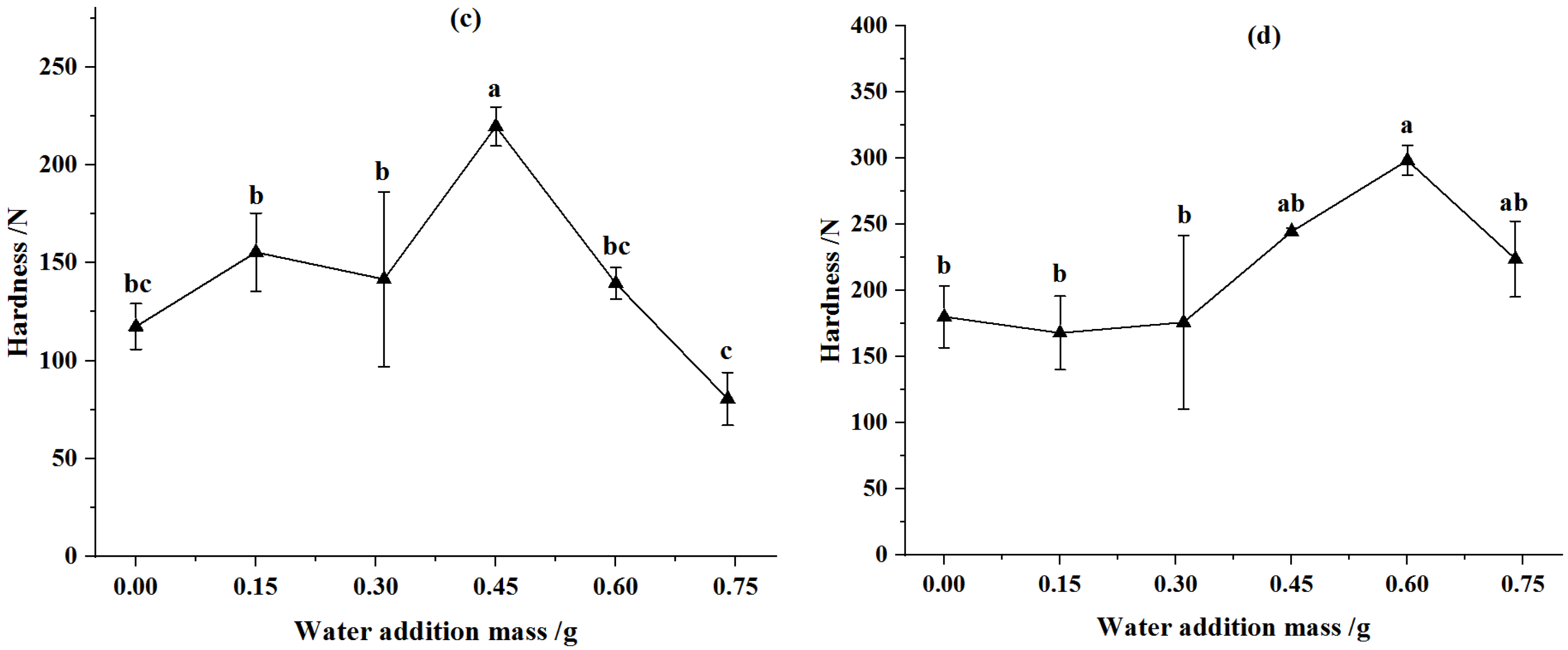 Animals 12 02632 g005b
