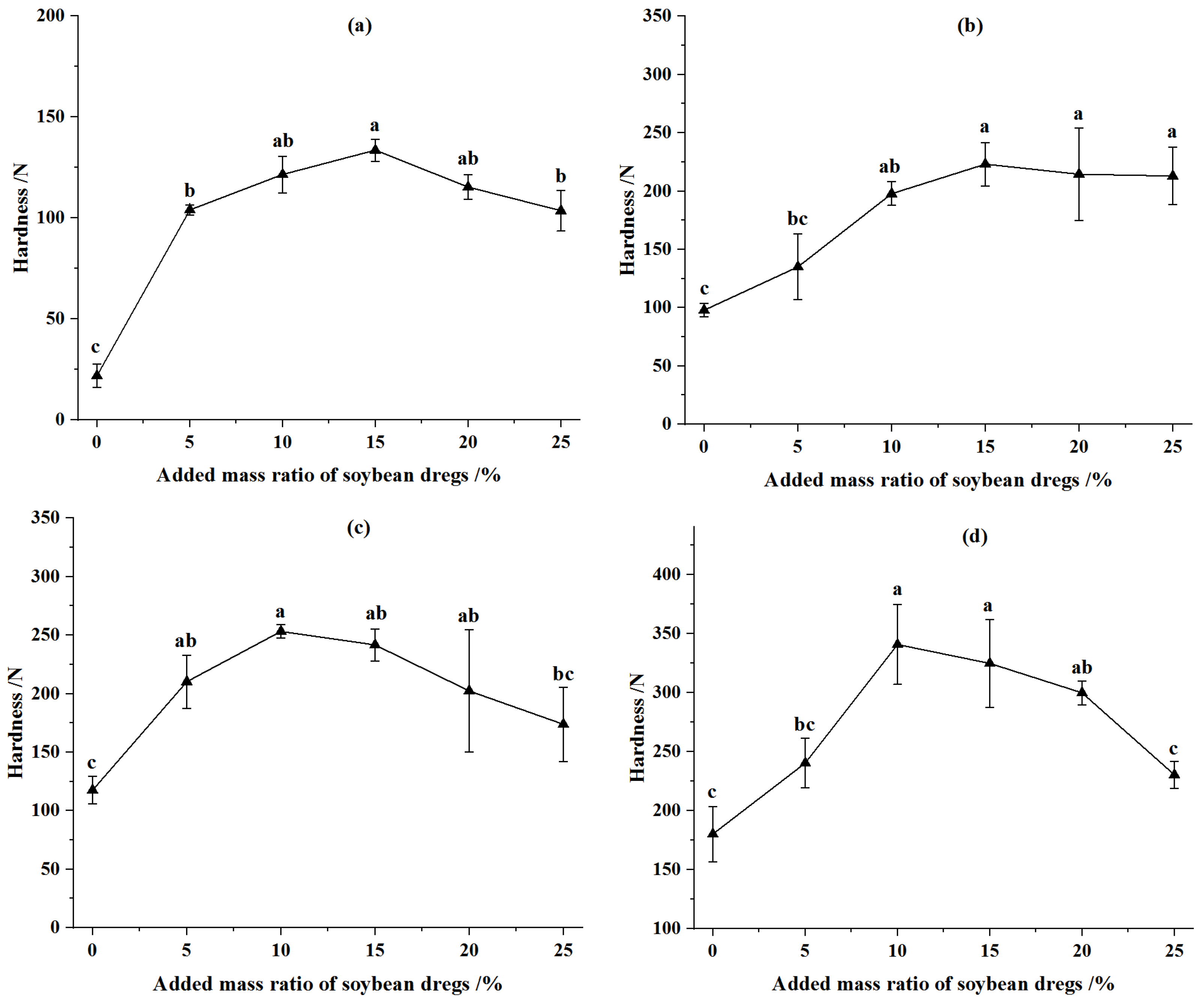 Animals 12 02632 g006