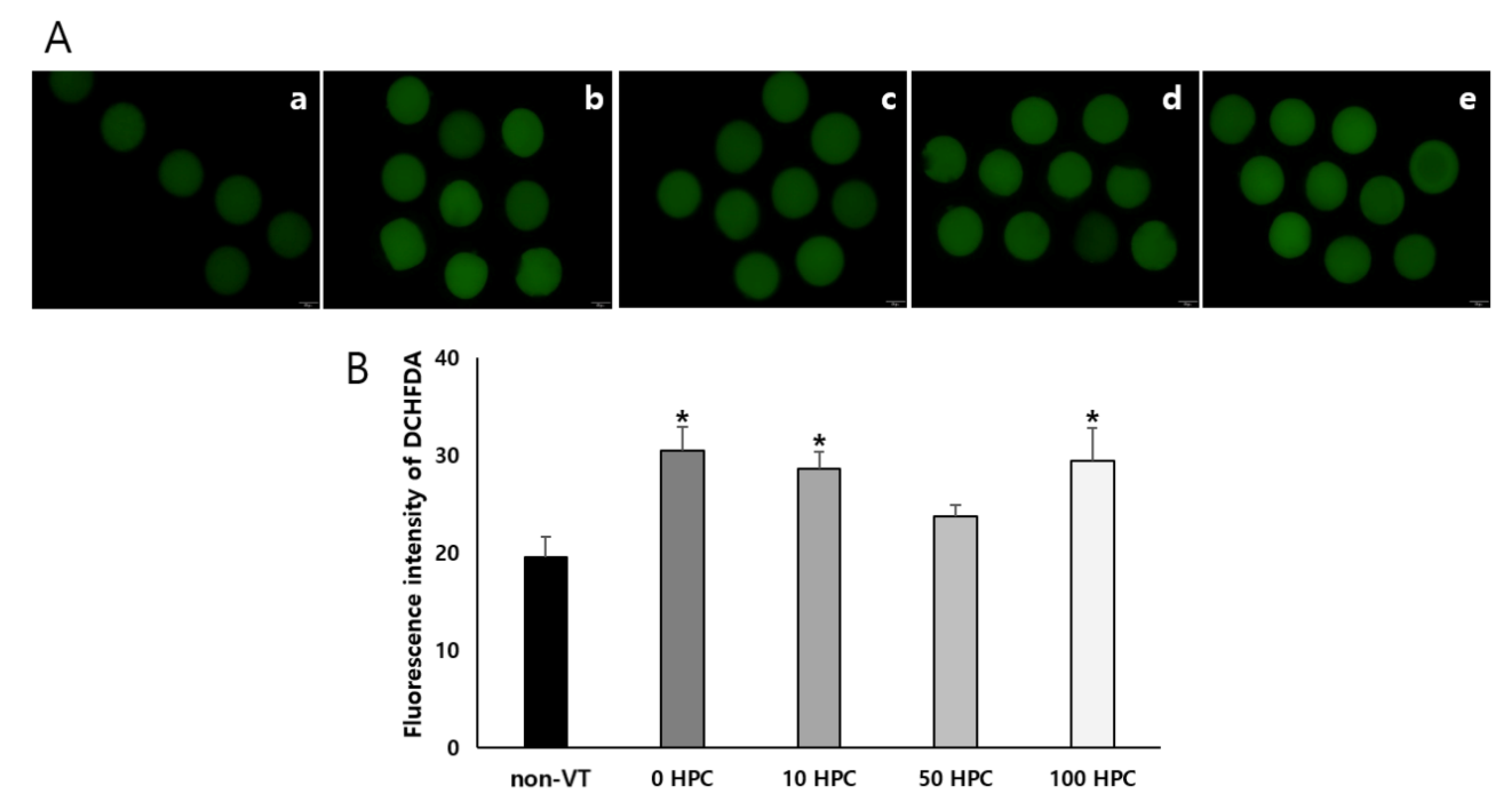 Animals 12 02636 g002 Animals 12 02636 g002