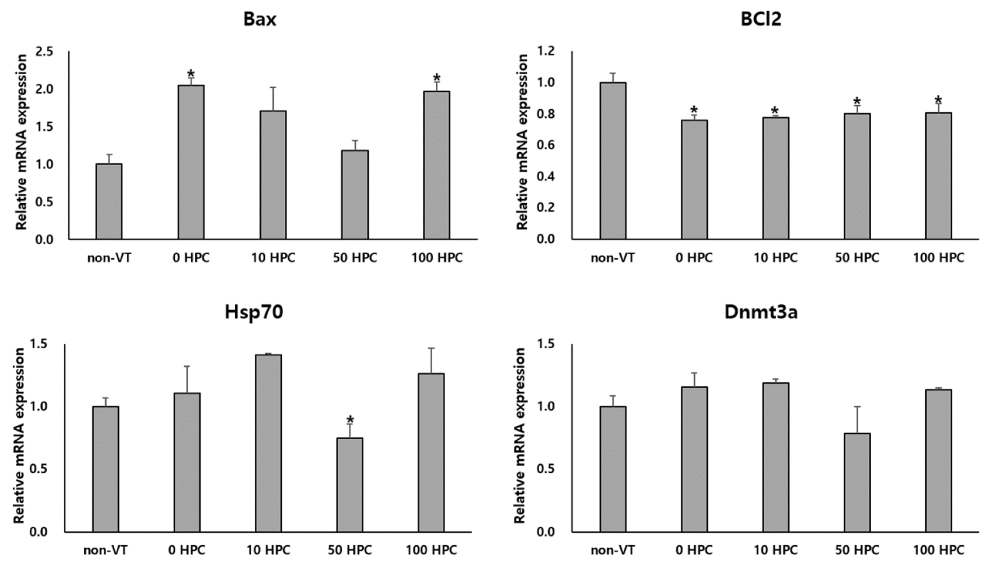 Animals 12 02636 g003 Animals 12 02636 g003