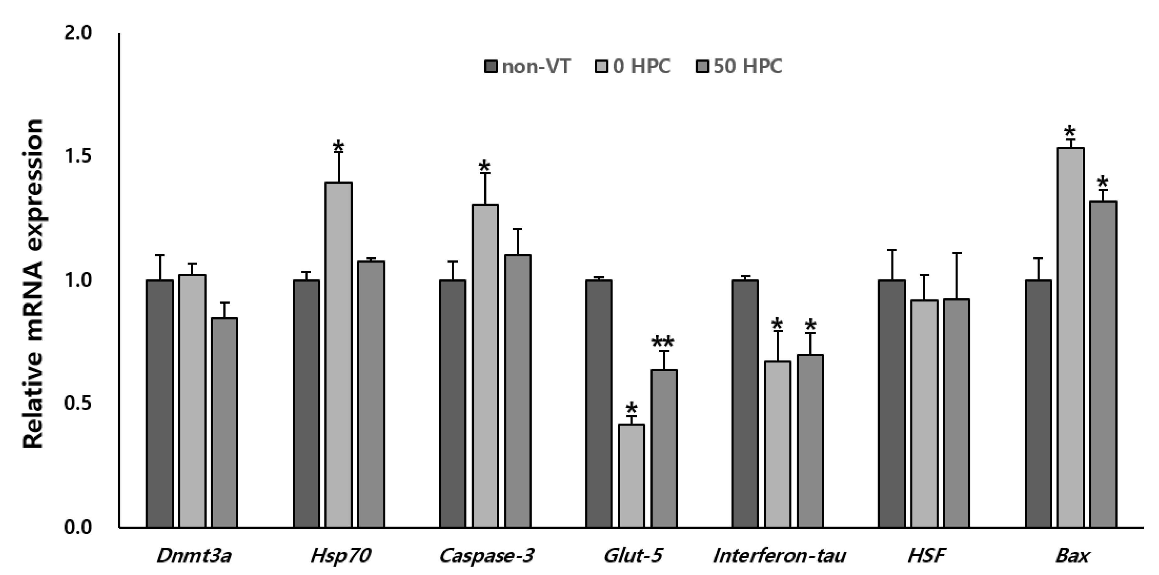 Animals 12 02636 g005 Animals 12 02636 g005