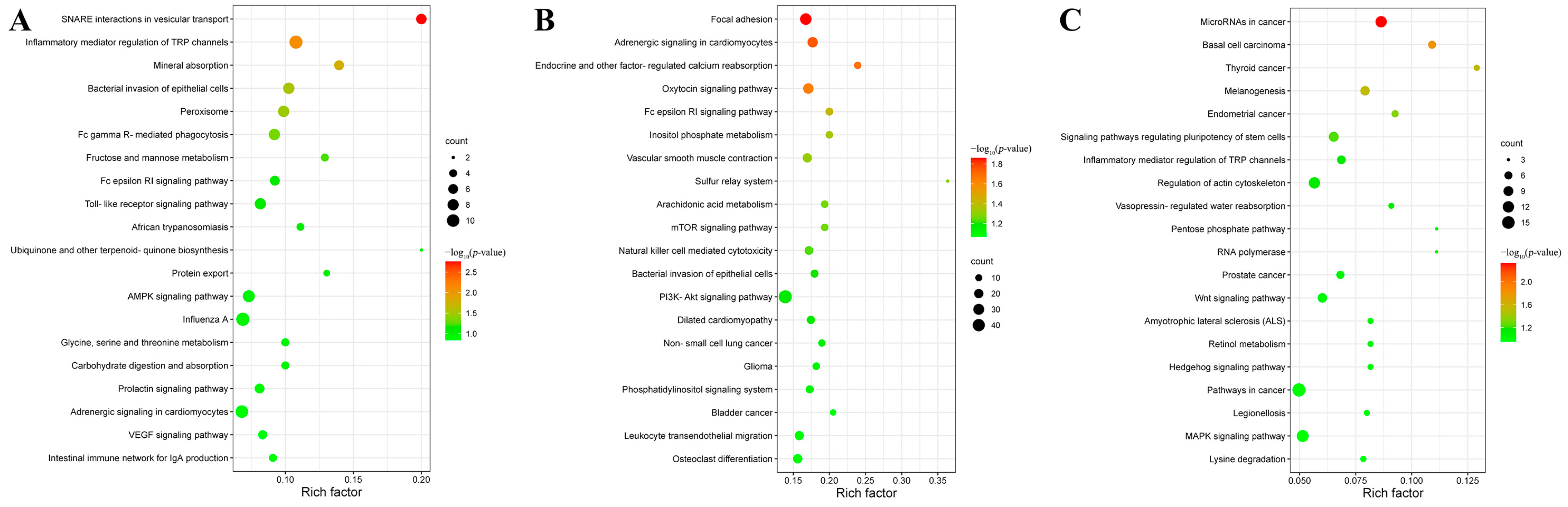 Animals 12 02638 g002 Animals 12 02638 g002