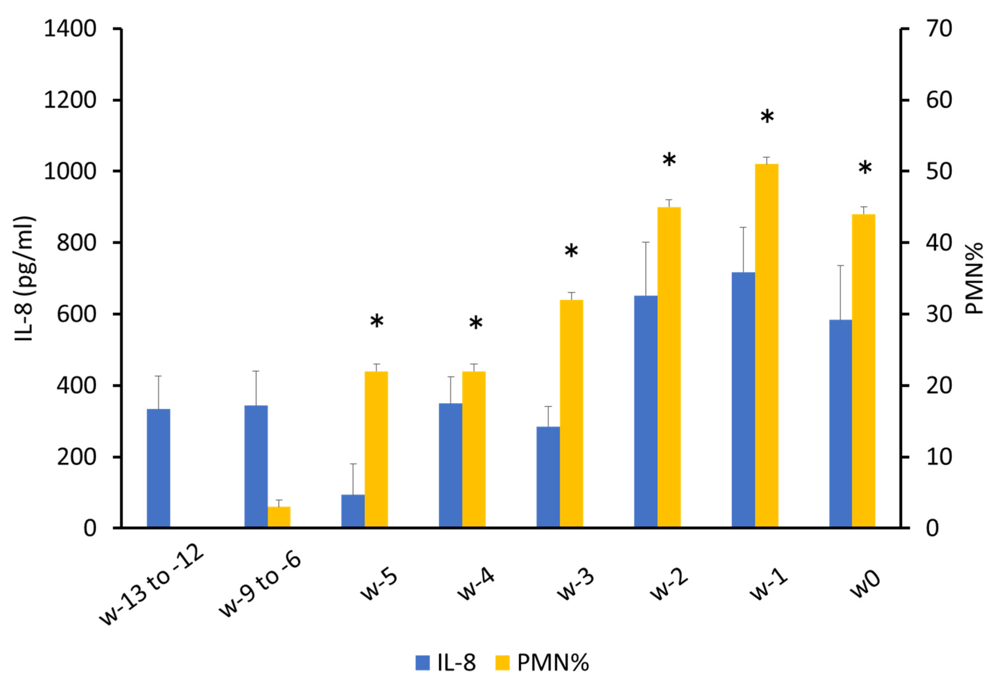 Animals 12 02646 g003