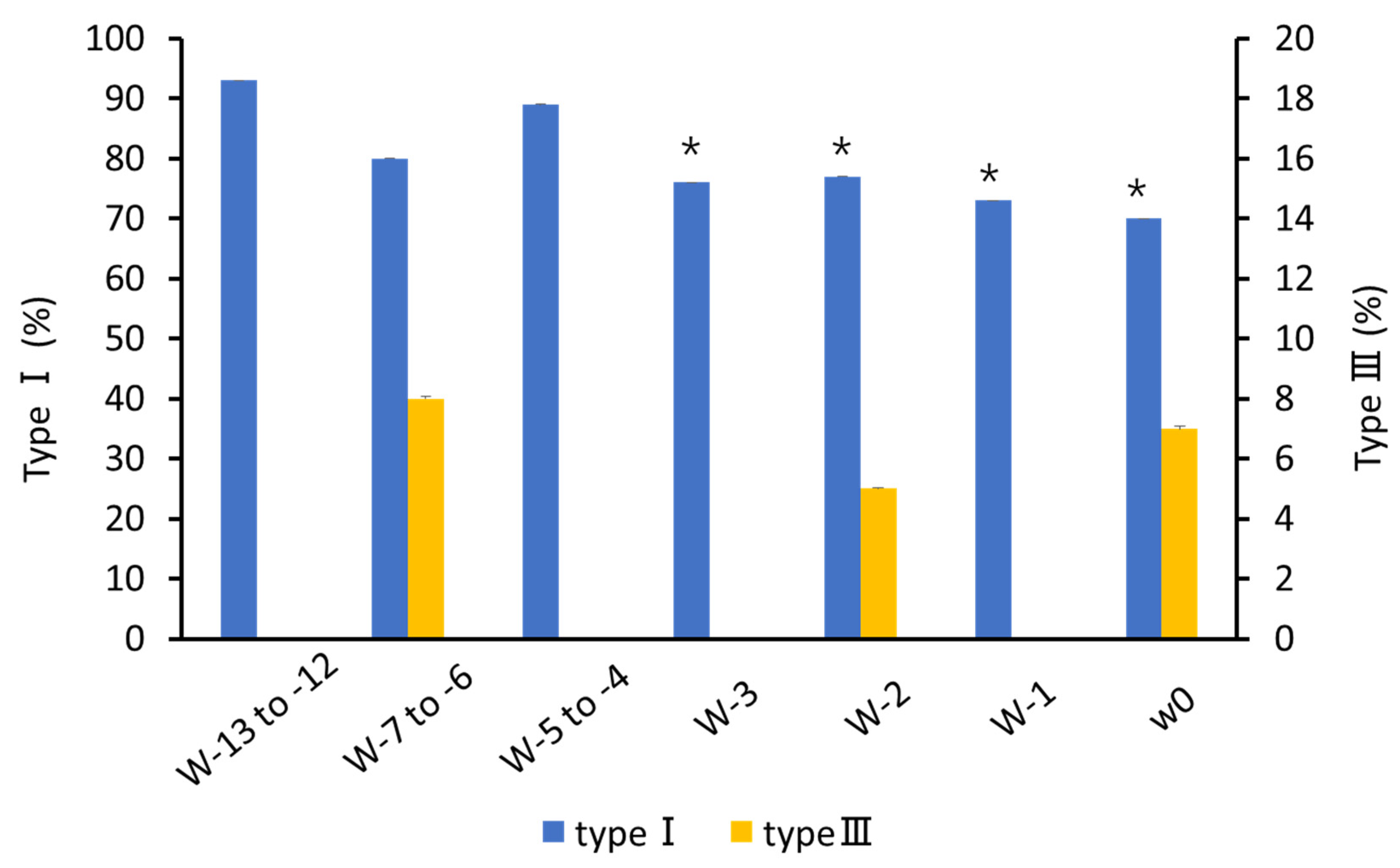 Animals 12 02646 g006