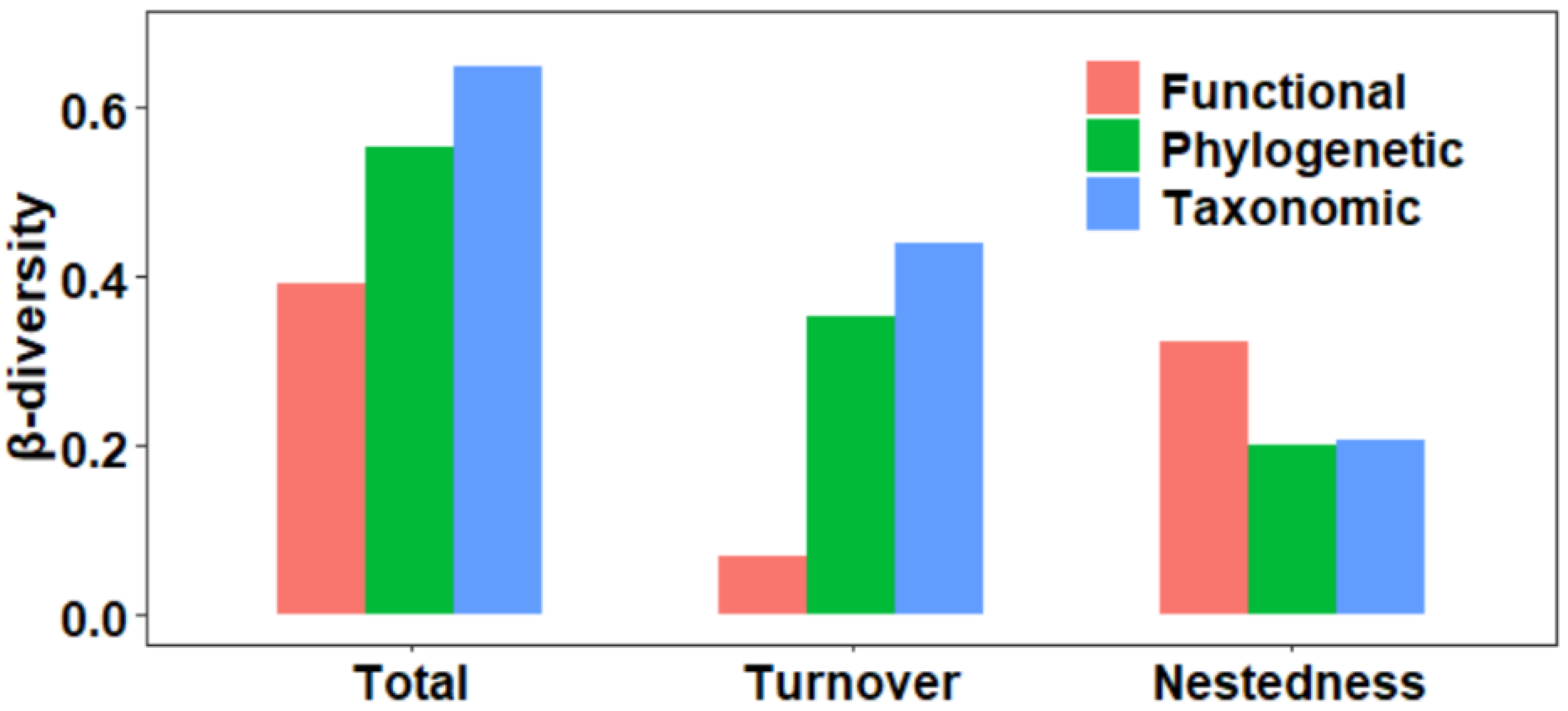 Animals 12 02648 g001