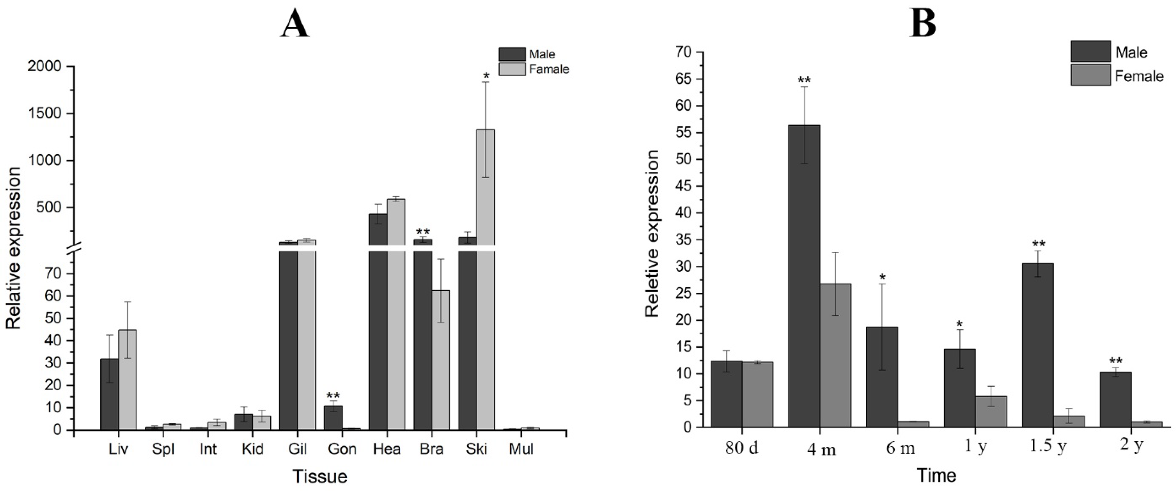 Animals 12 02652 g004
