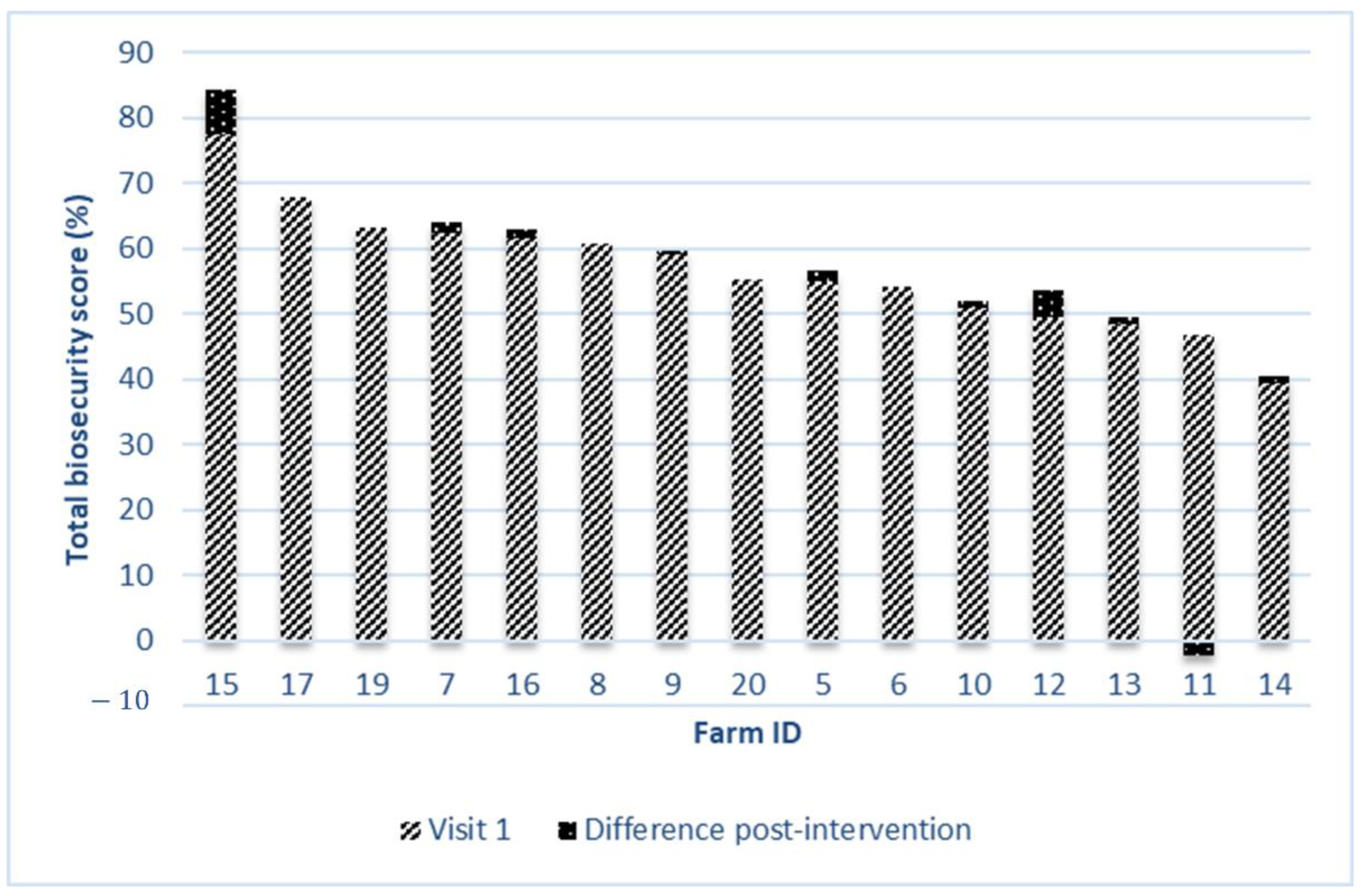 Animals 12 02655 g001