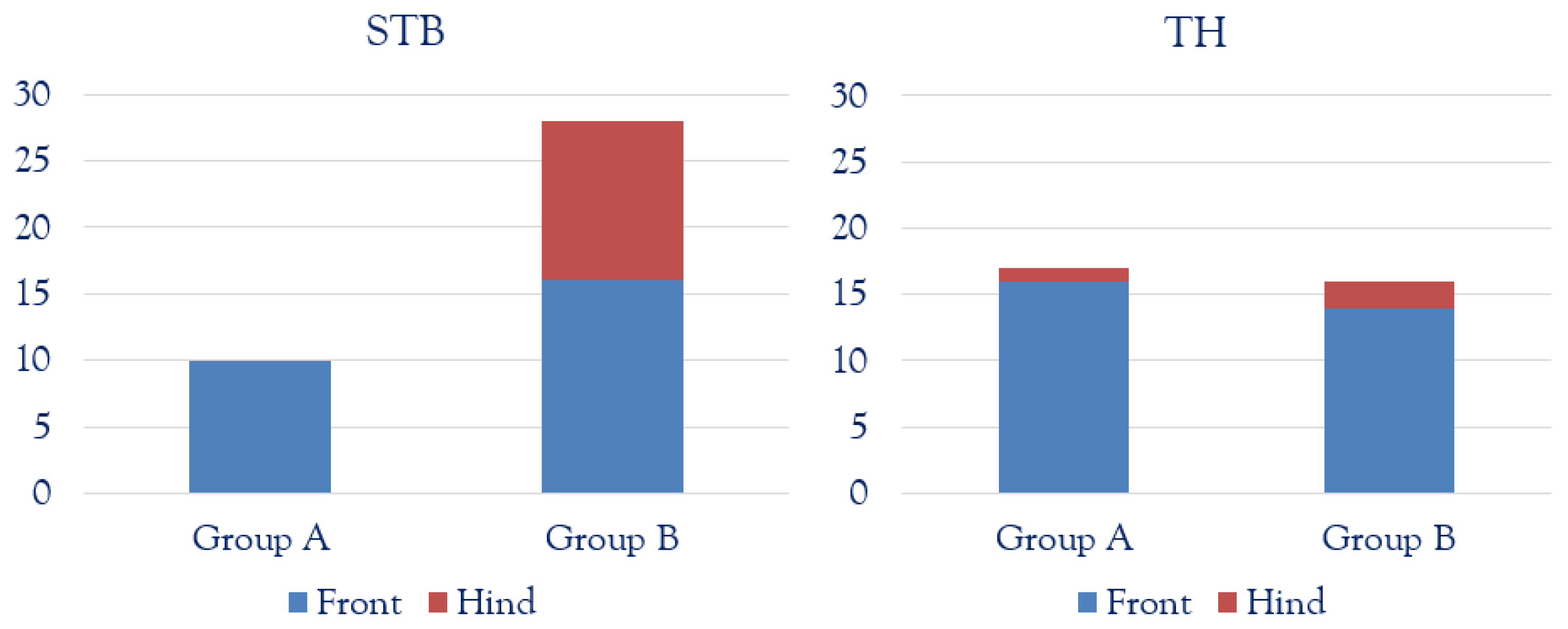 Animals 12 02657 g003