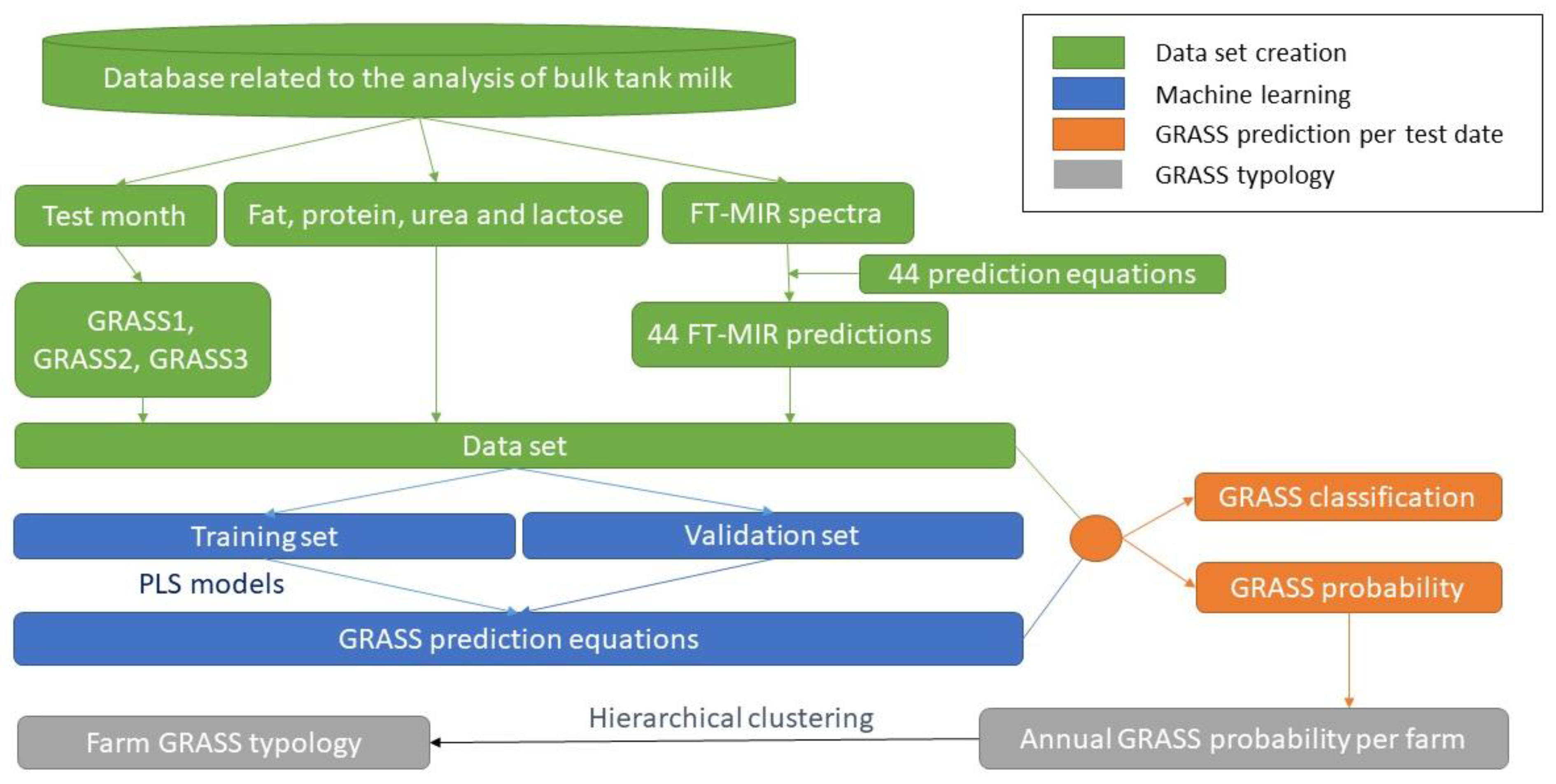 Animals 12 02663 g001 Animals 12 02663 g001