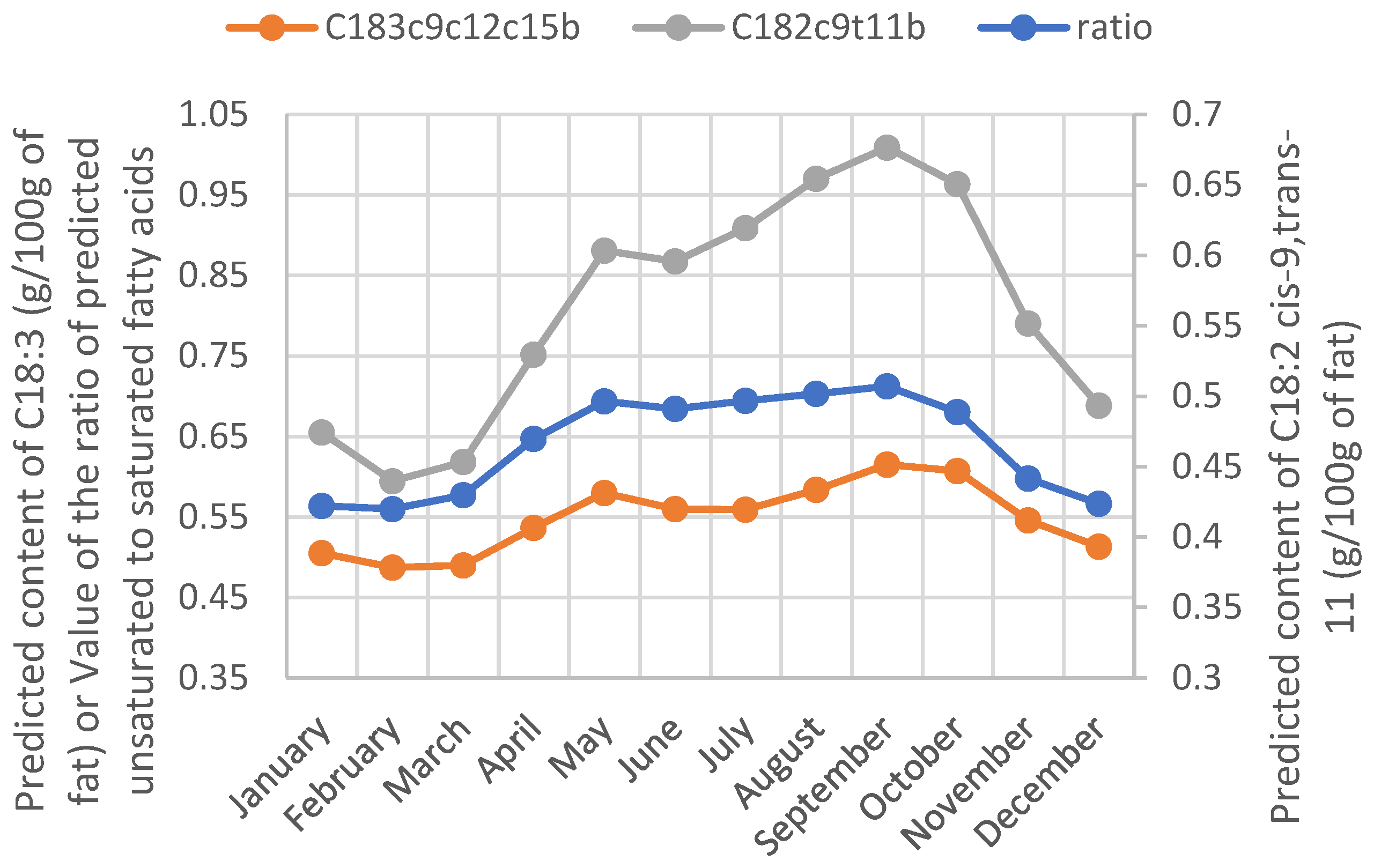Animals 12 02663 g002 Animals 12 02663 g002