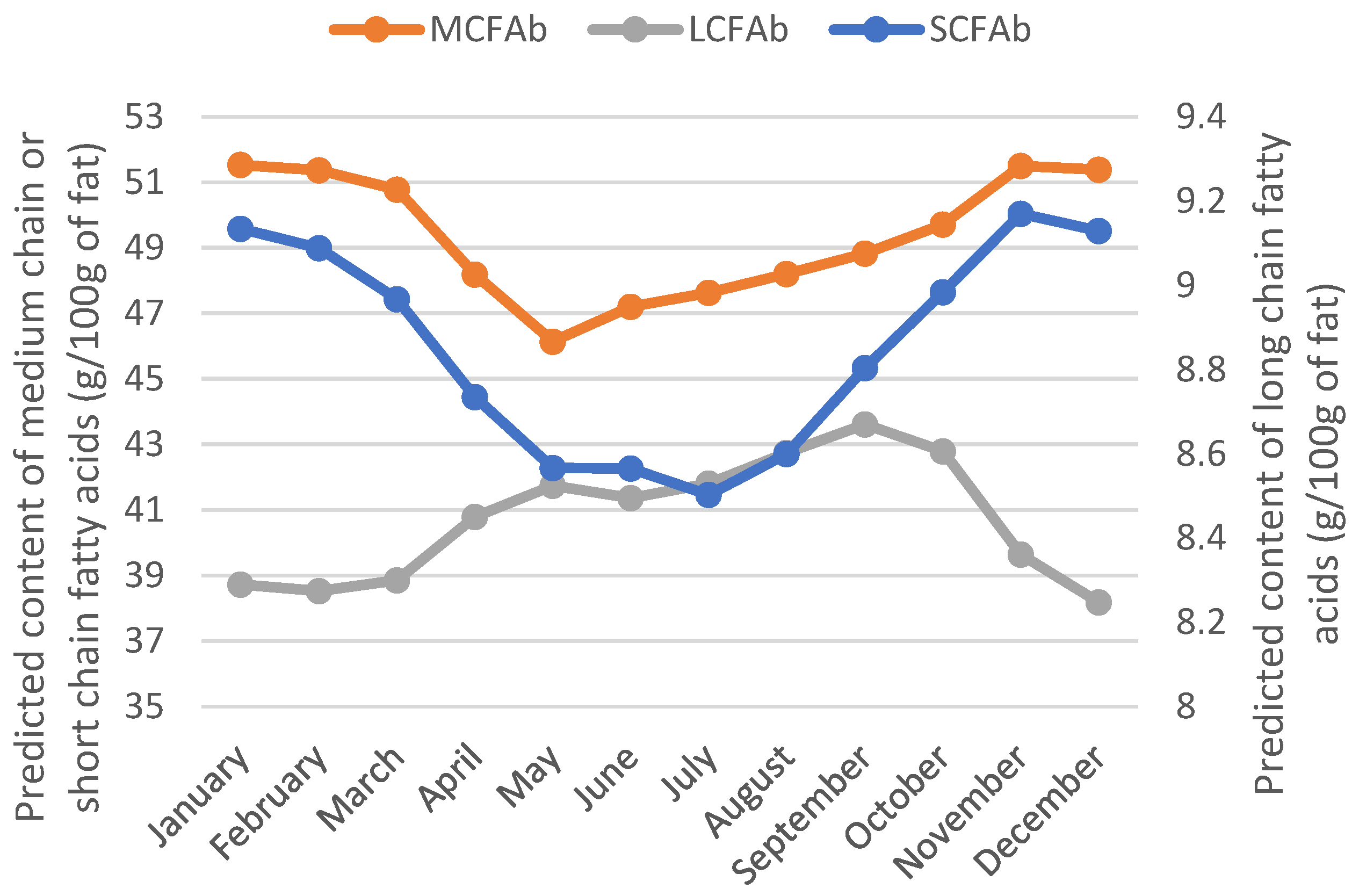 Animals 12 02663 g003 Animals 12 02663 g003