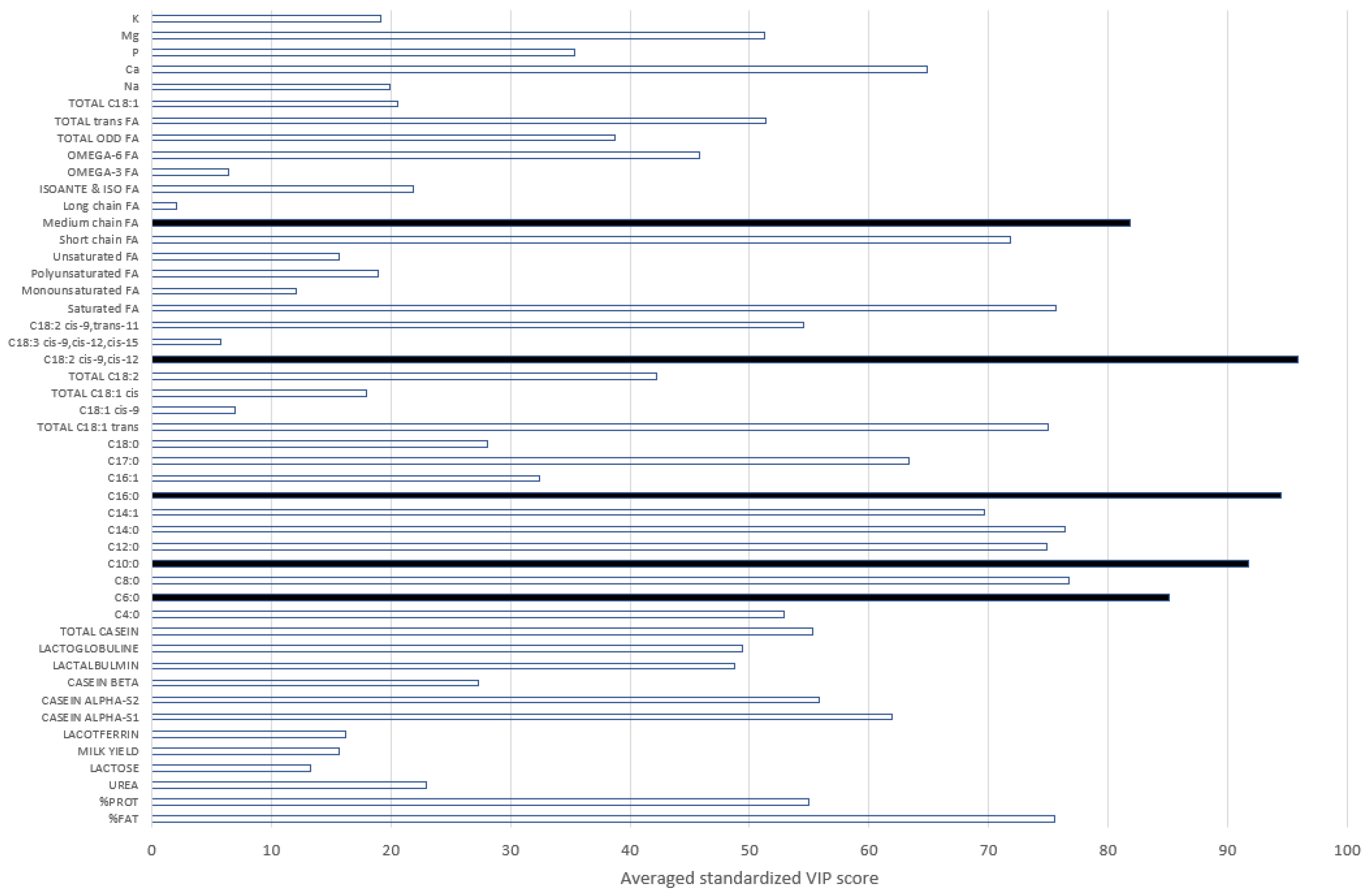 Animals 12 02663 g004 Animals 12 02663 g004
